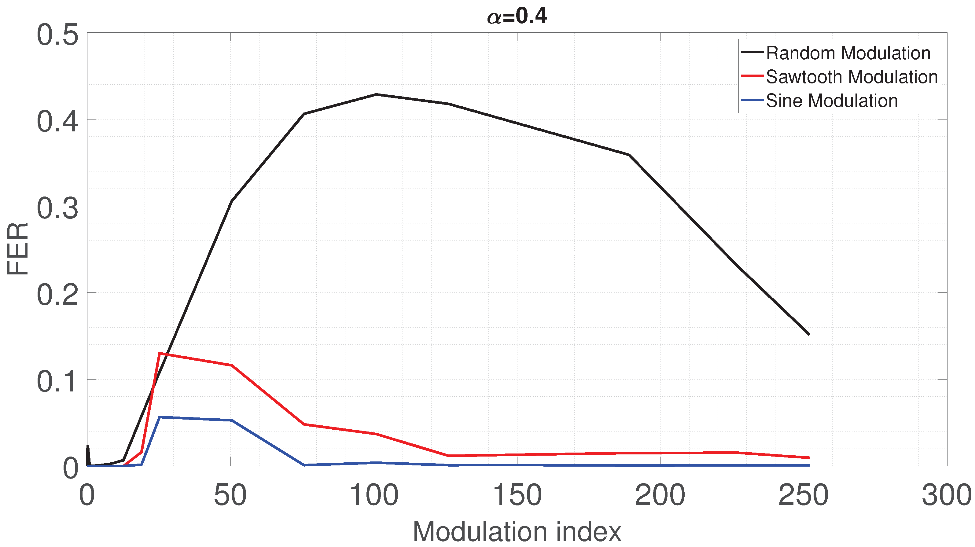 Energies 16 05197 g010 Energies 16 05197 g010