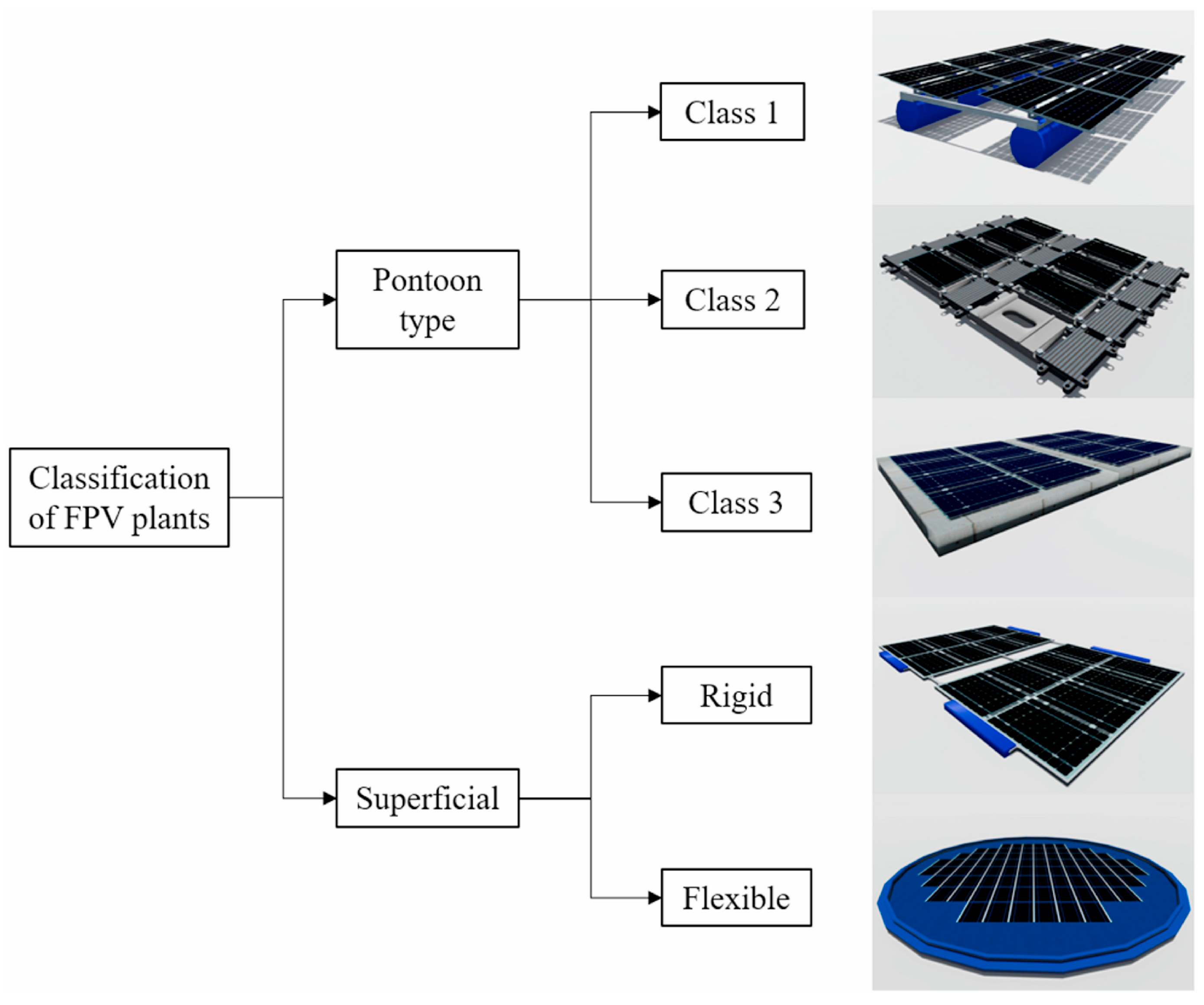 Energies 16 05198 g001 550