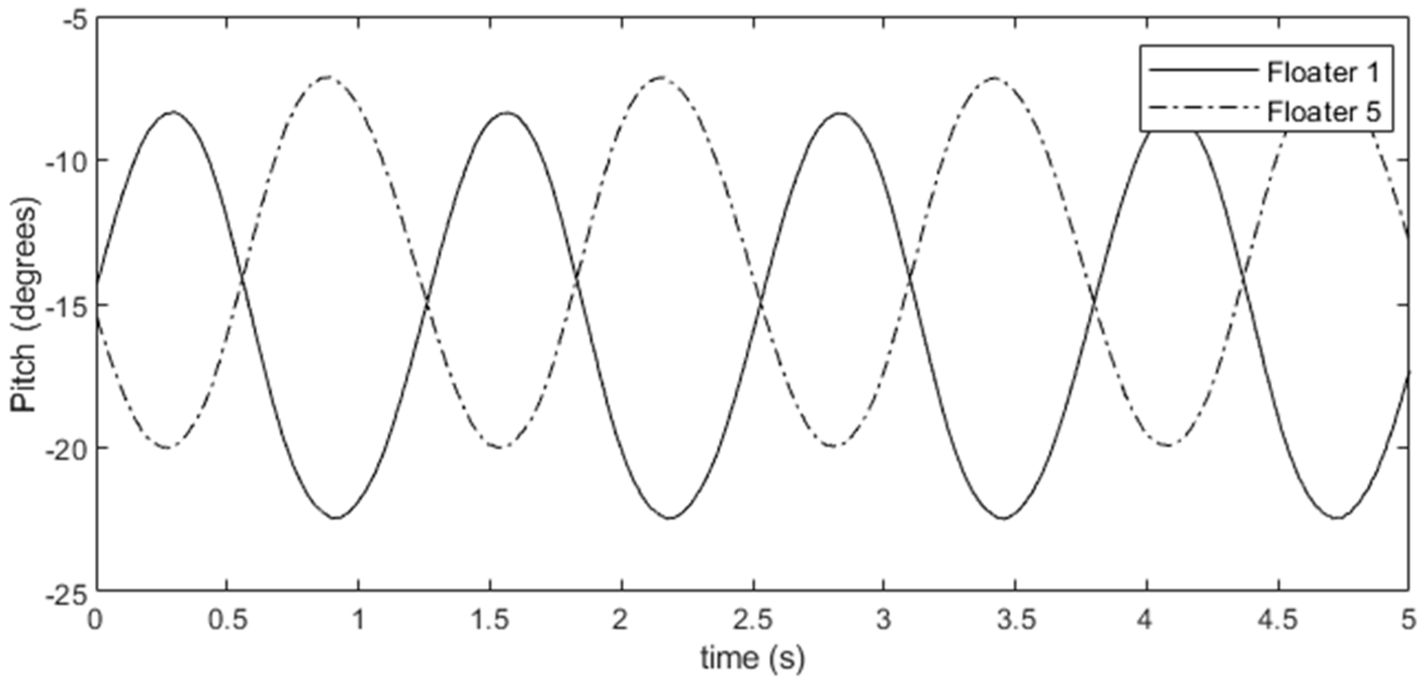 Energies 16 05198 g009 550