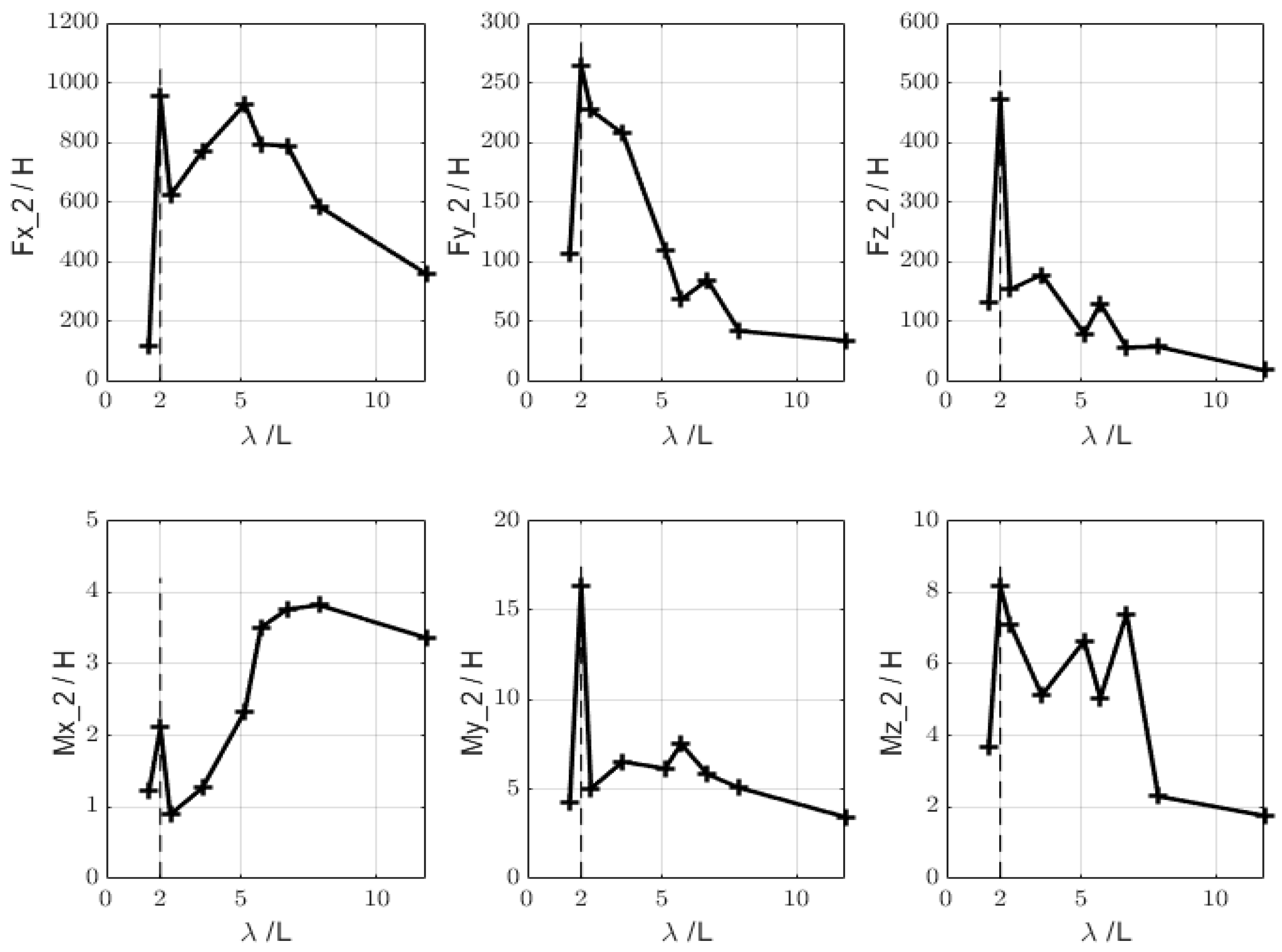 Energies 16 05198 g011 550