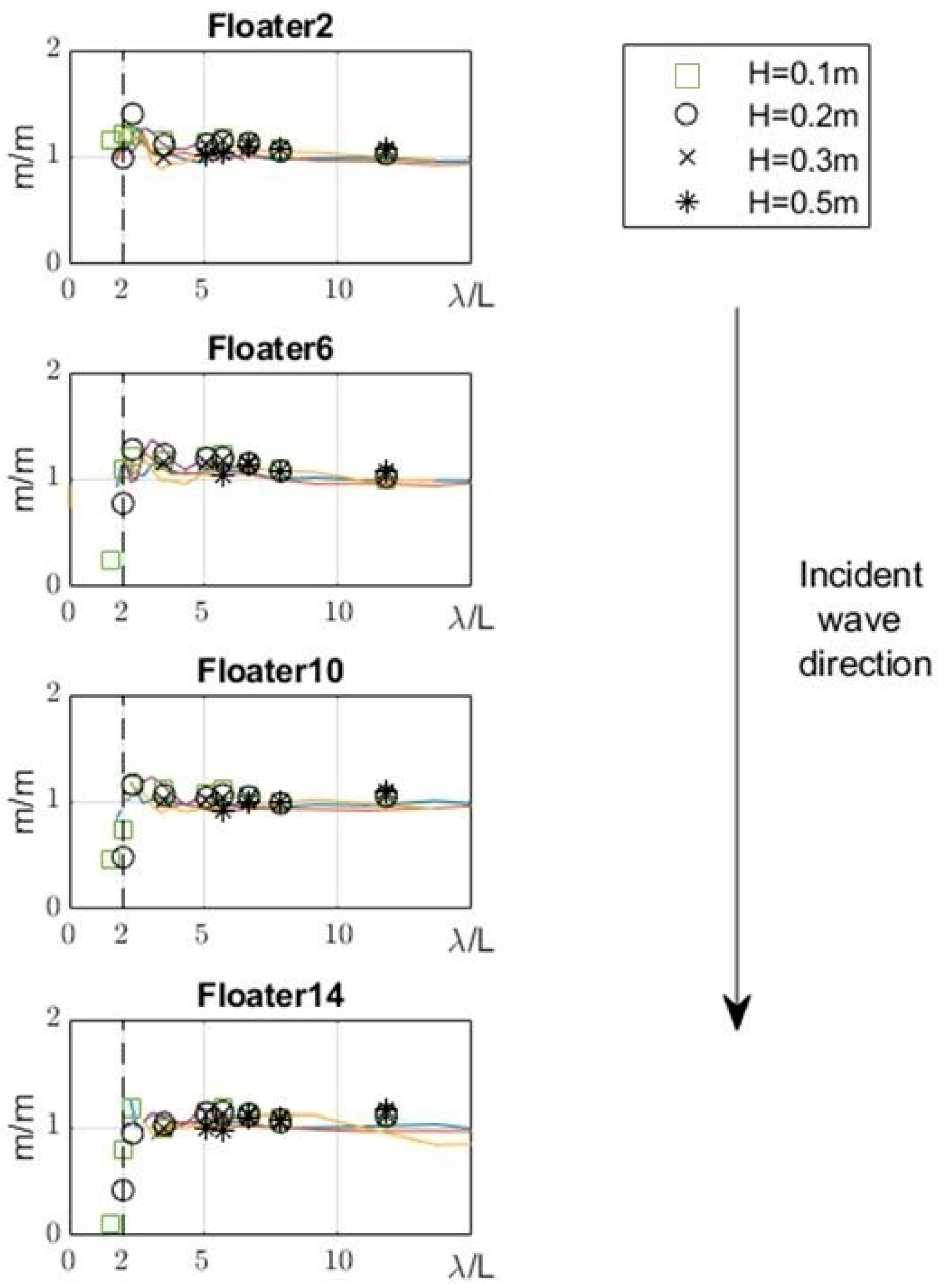 Energies 16 05198 g014 550