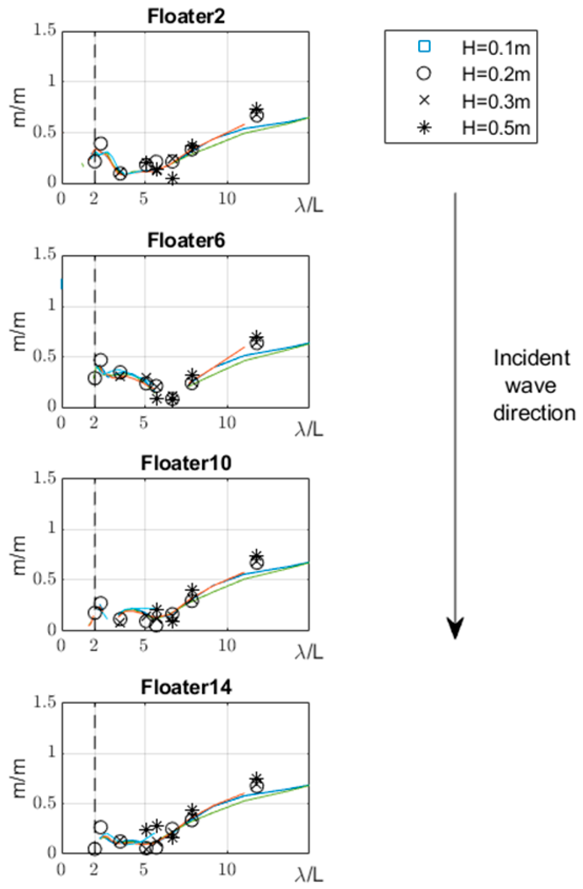 Energies 16 05198 g015 550