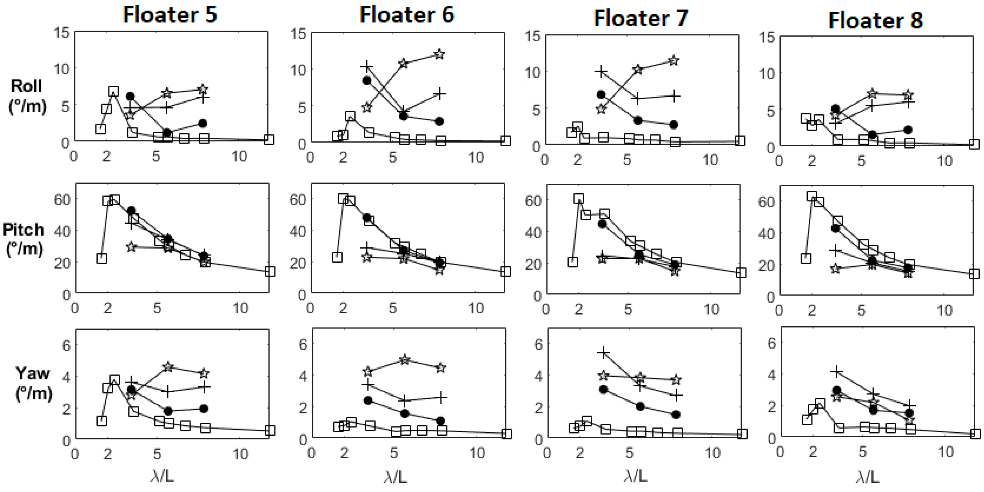 Energies 16 05198 g017 550