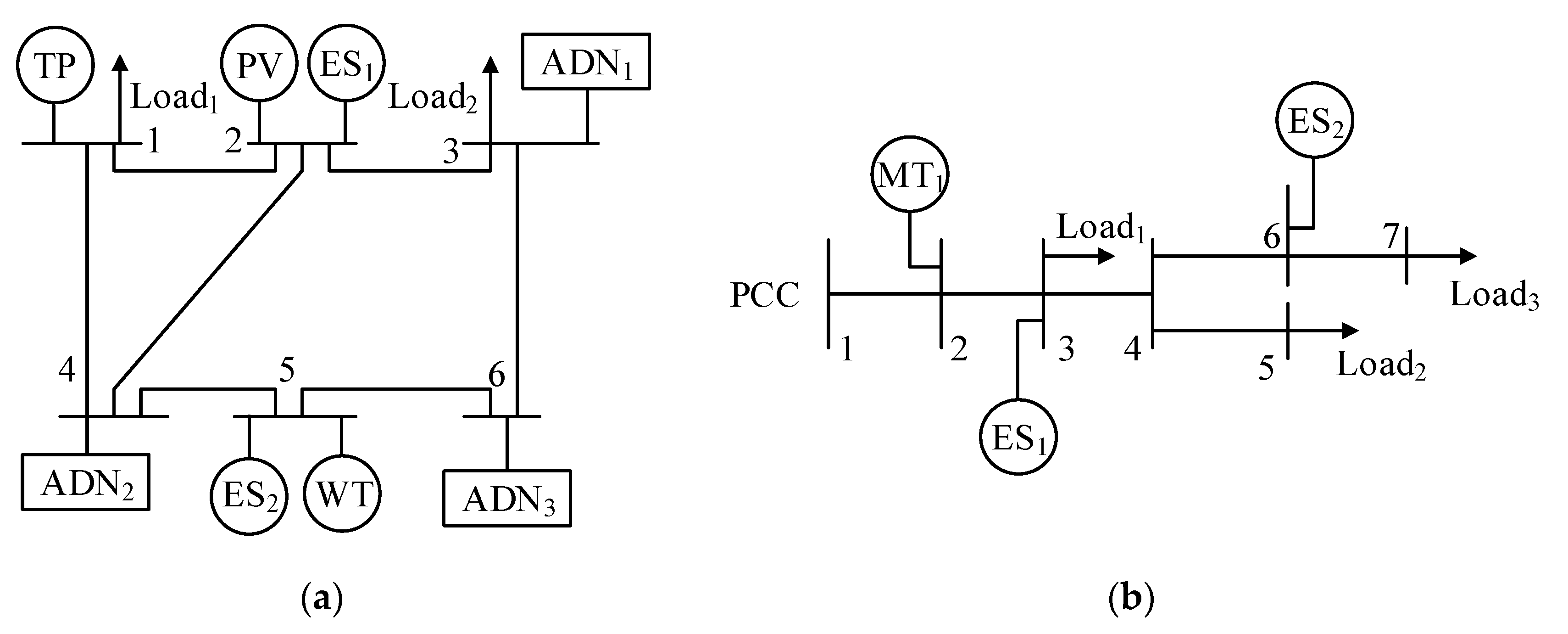 Energies 16 05199 g002 Energies 16 05199 g002