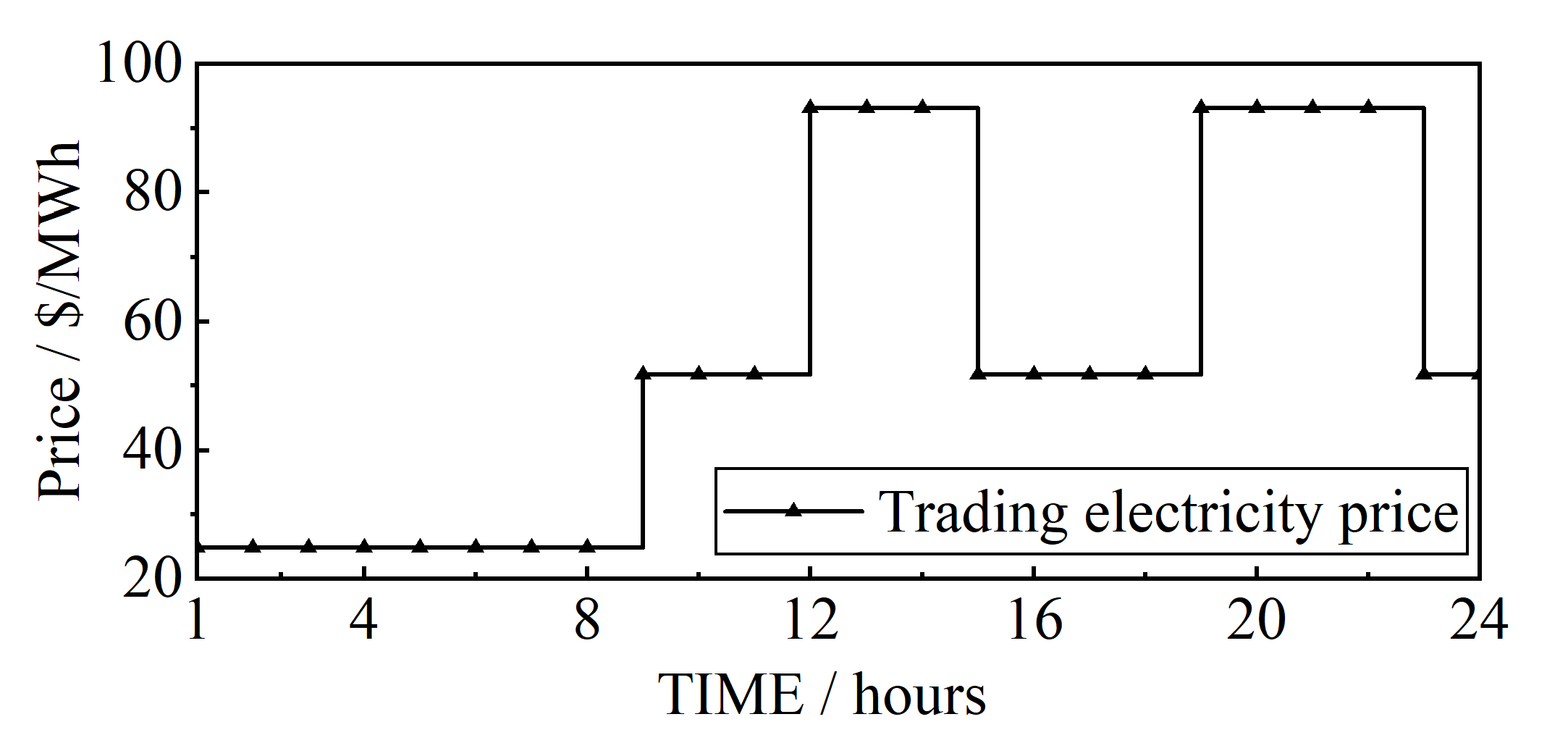 Energies 16 05199 g003 Energies 16 05199 g003
