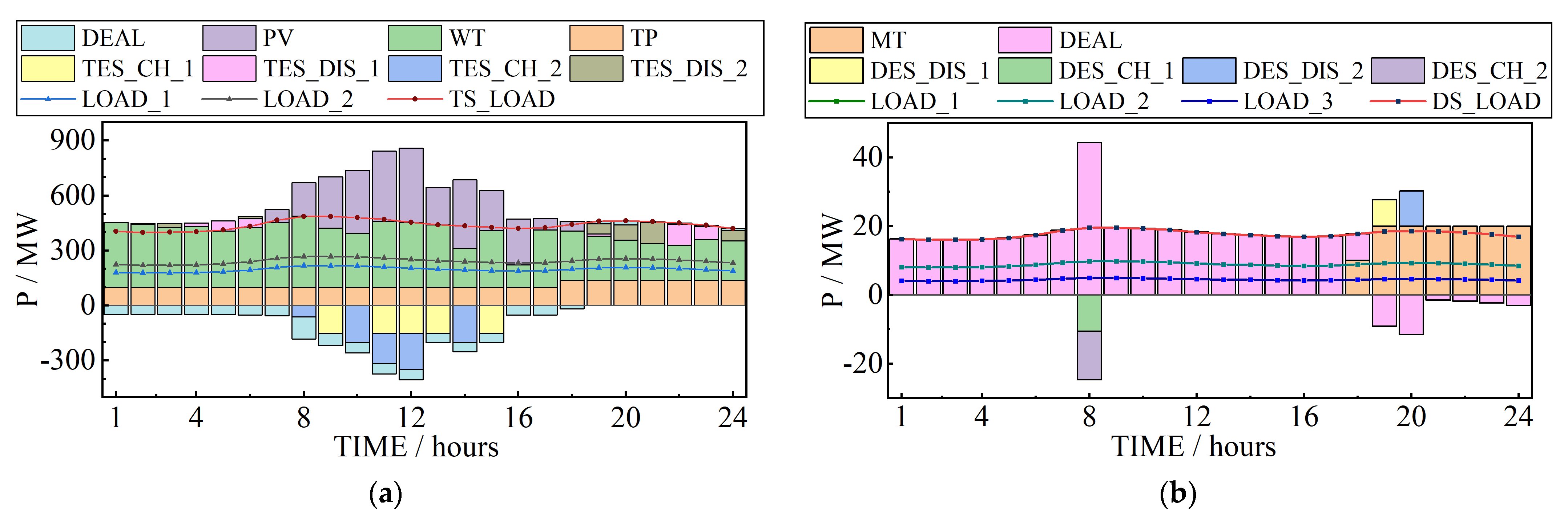 Energies 16 05199 g005a Energies 16 05199 g005a