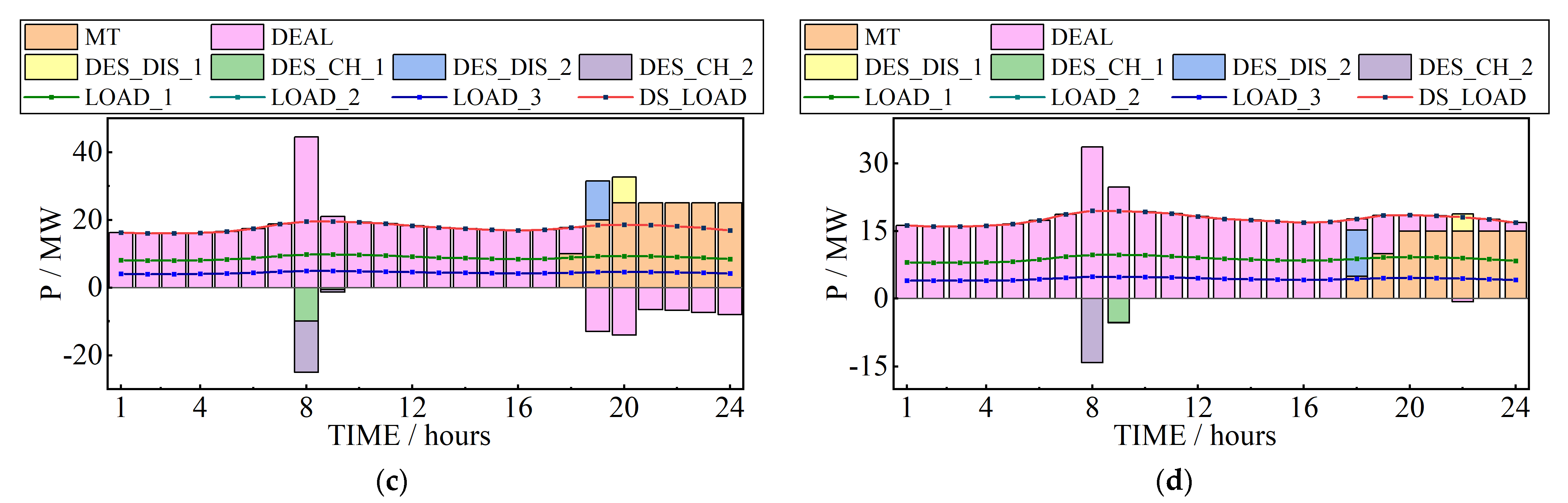 Energies 16 05199 g005b Energies 16 05199 g005b