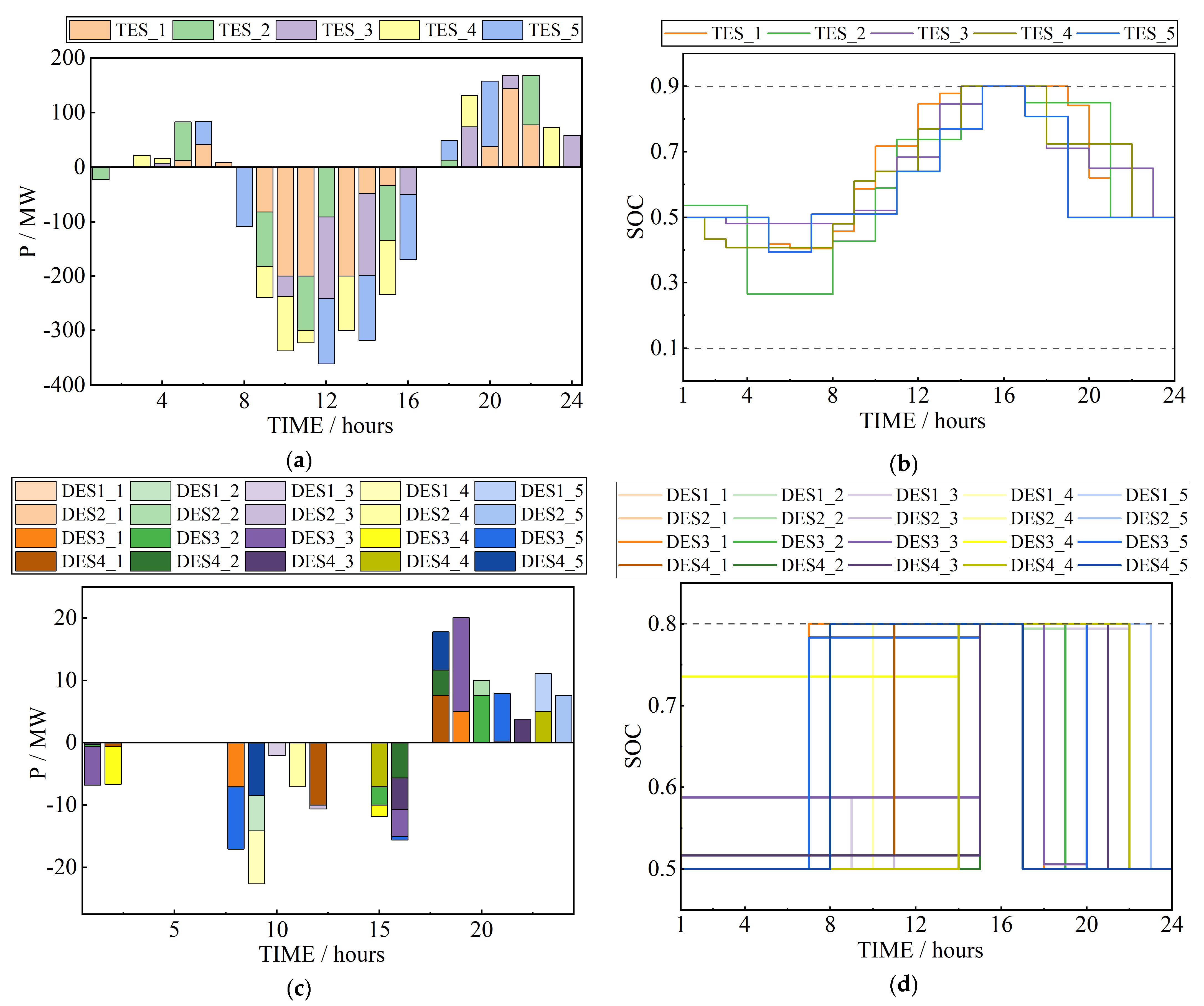 Energies 16 05199 g008 Energies 16 05199 g008