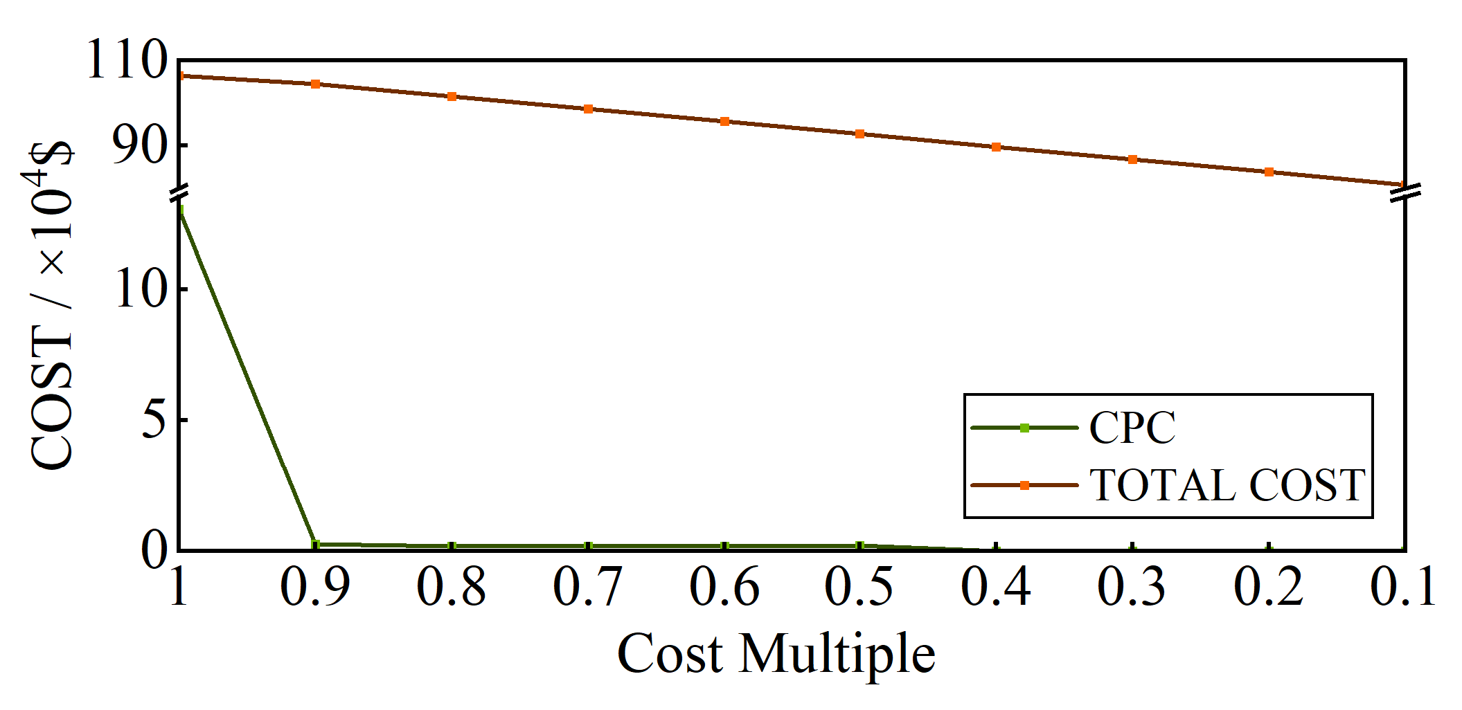 Energies 16 05199 g010 Energies 16 05199 g010