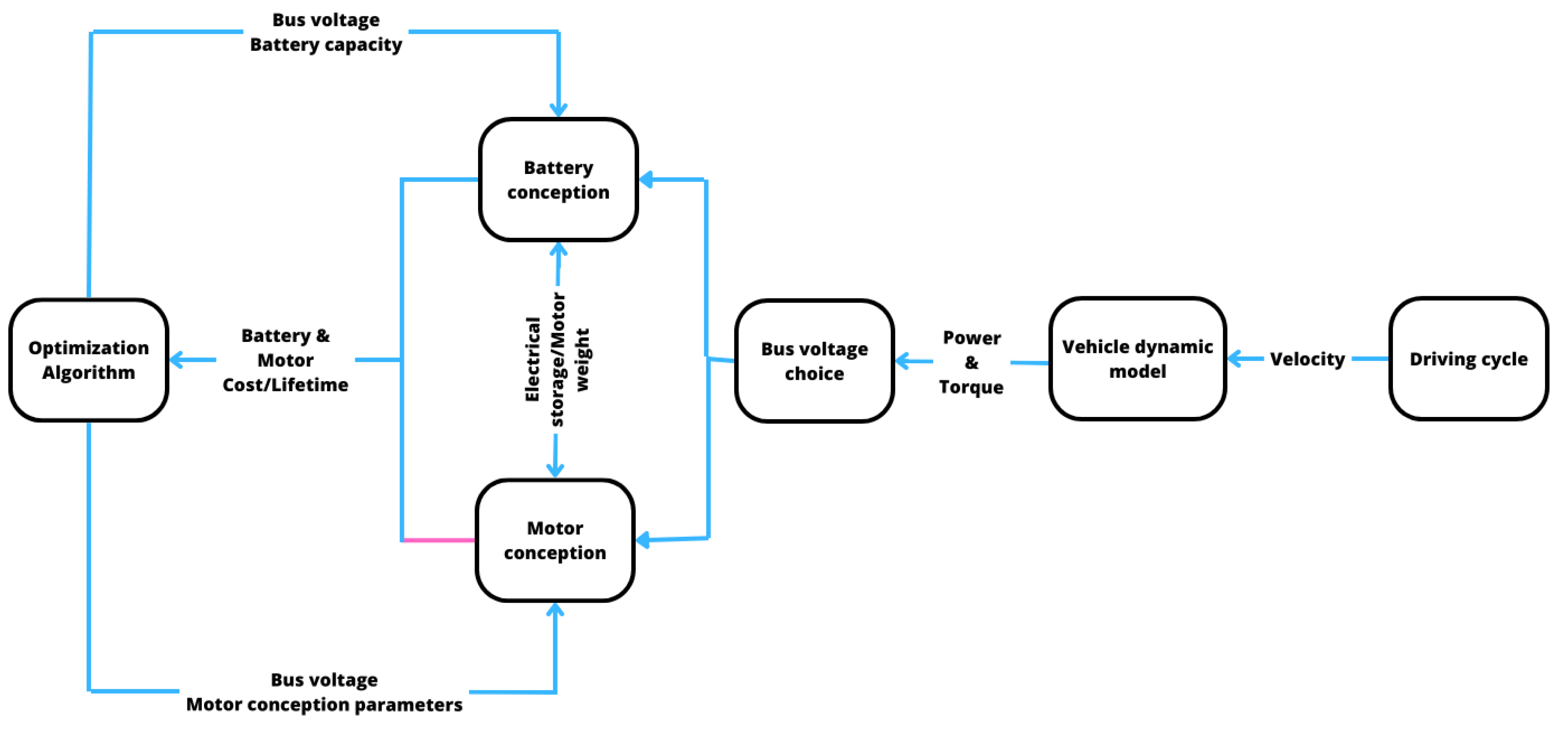 Energies 16 05200 g001