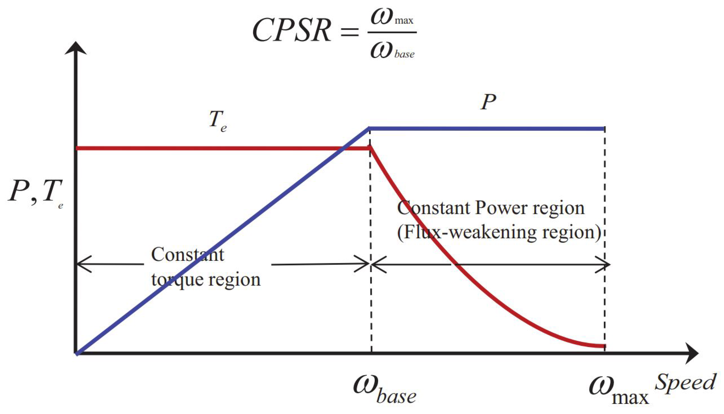 Energies 16 05200 g002
