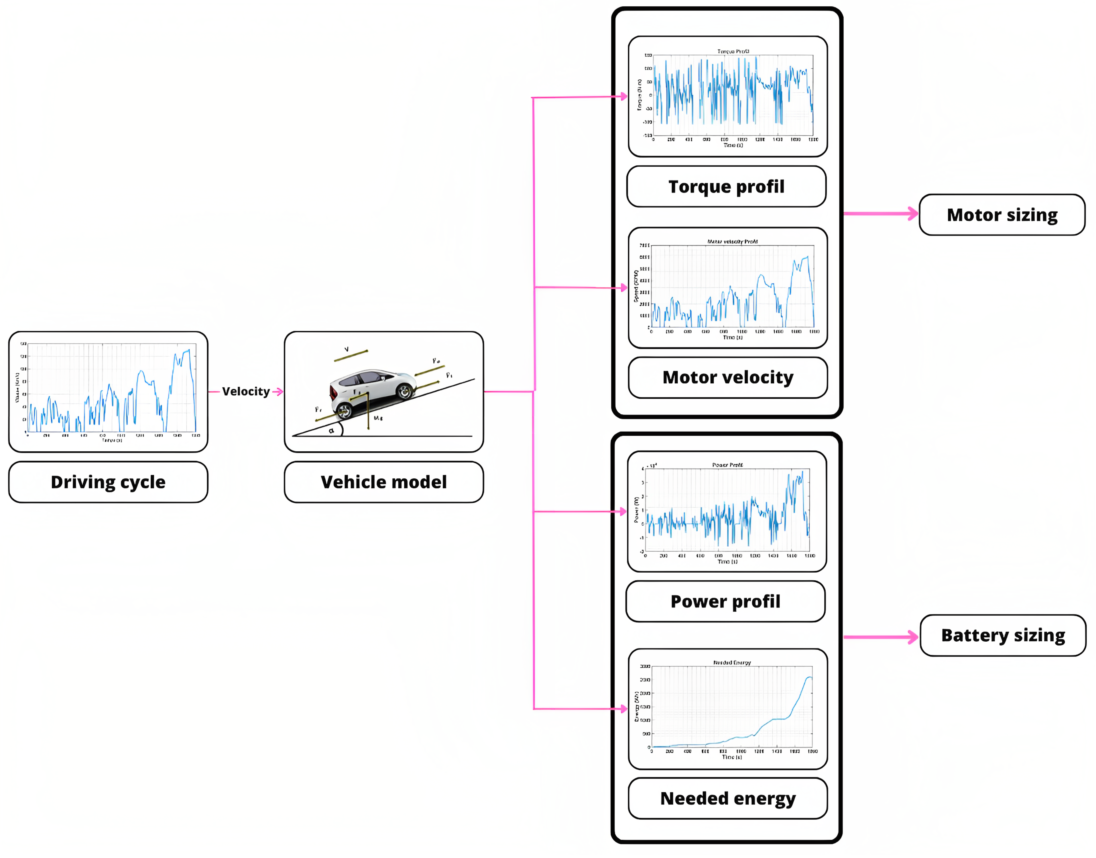 Energies 16 05200 g005