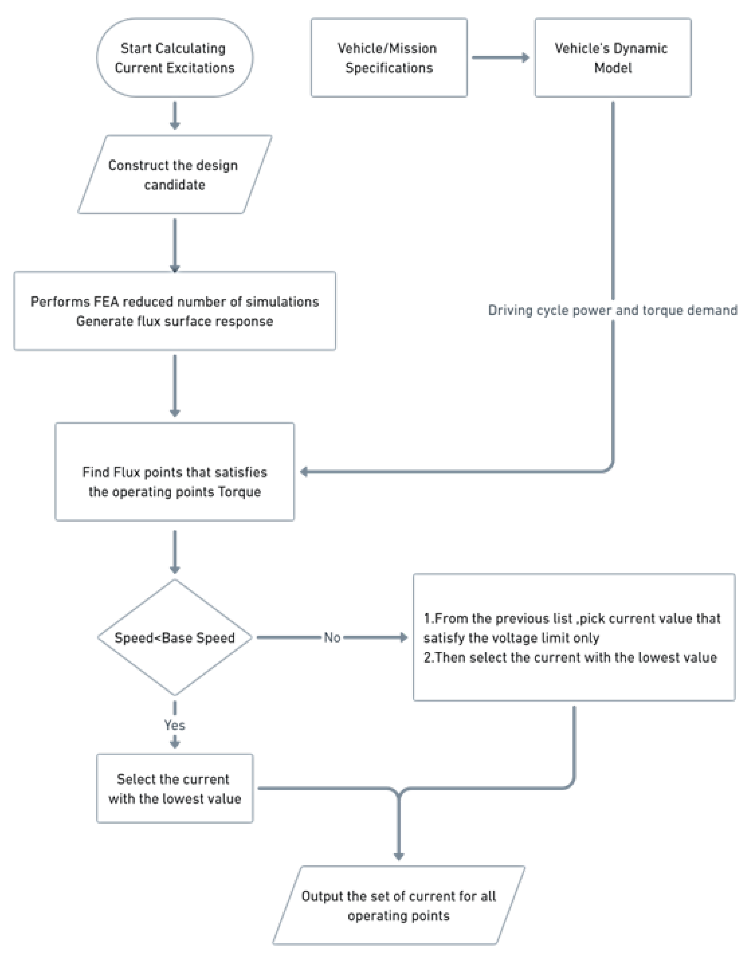 Energies 16 05200 g009