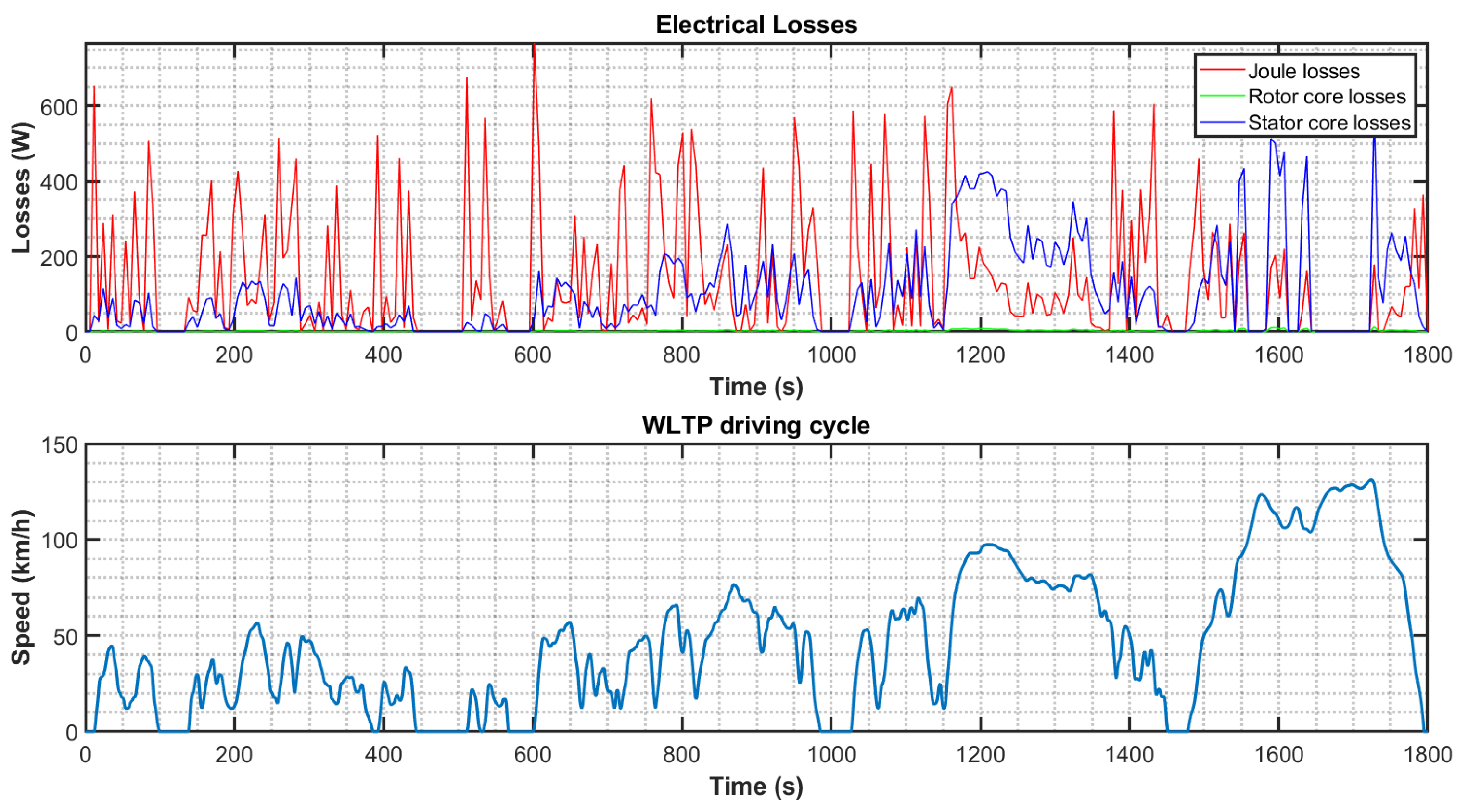 Energies 16 05200 g015