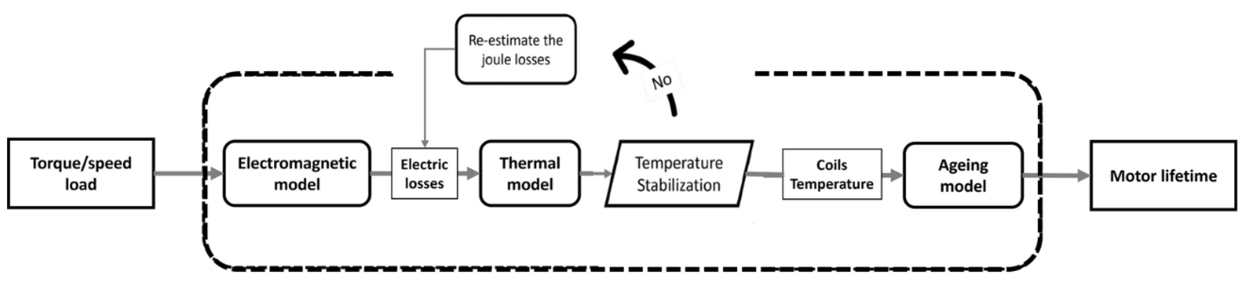 Energies 16 05200 g017