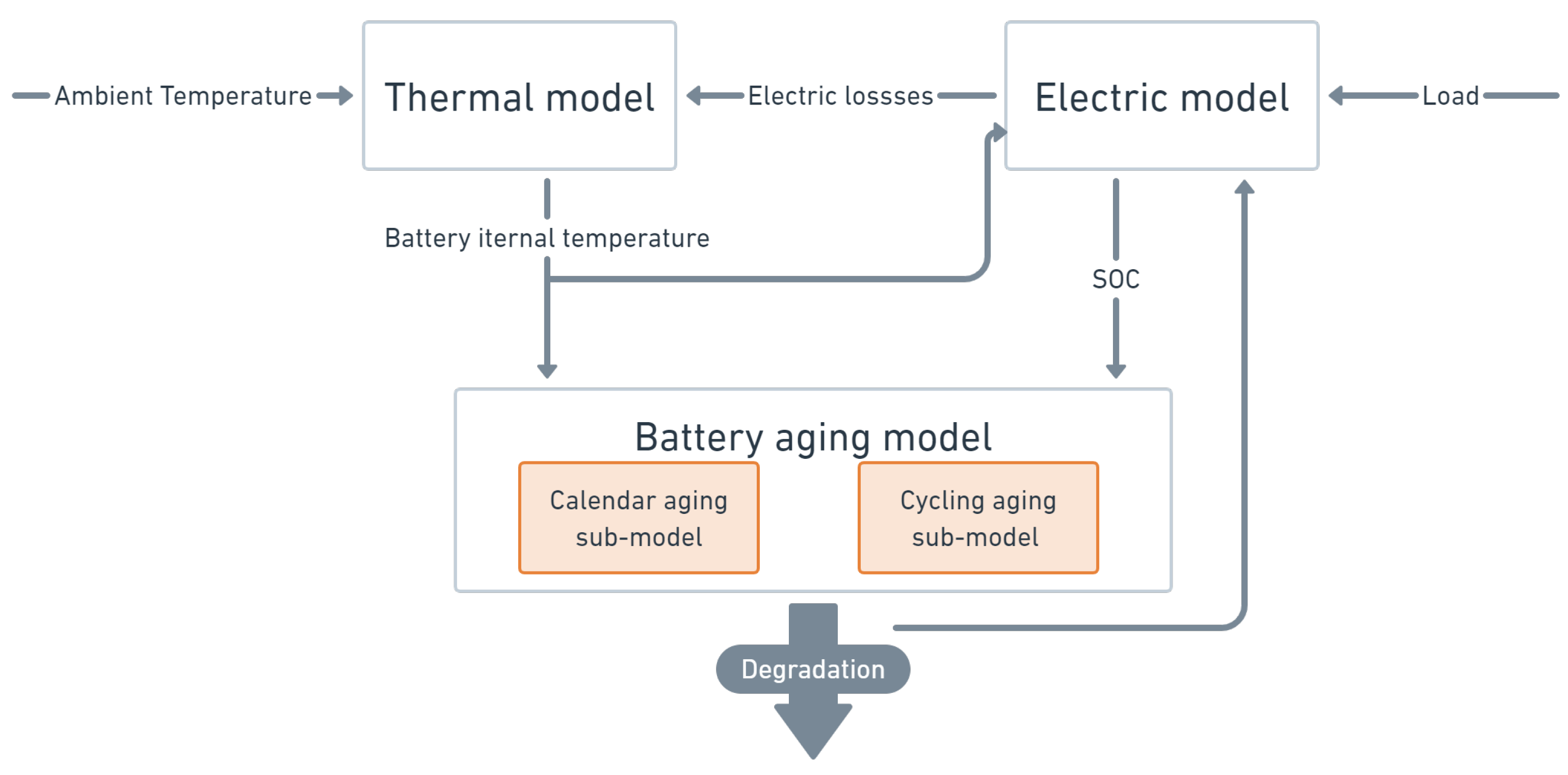 Energies 16 05200 g018