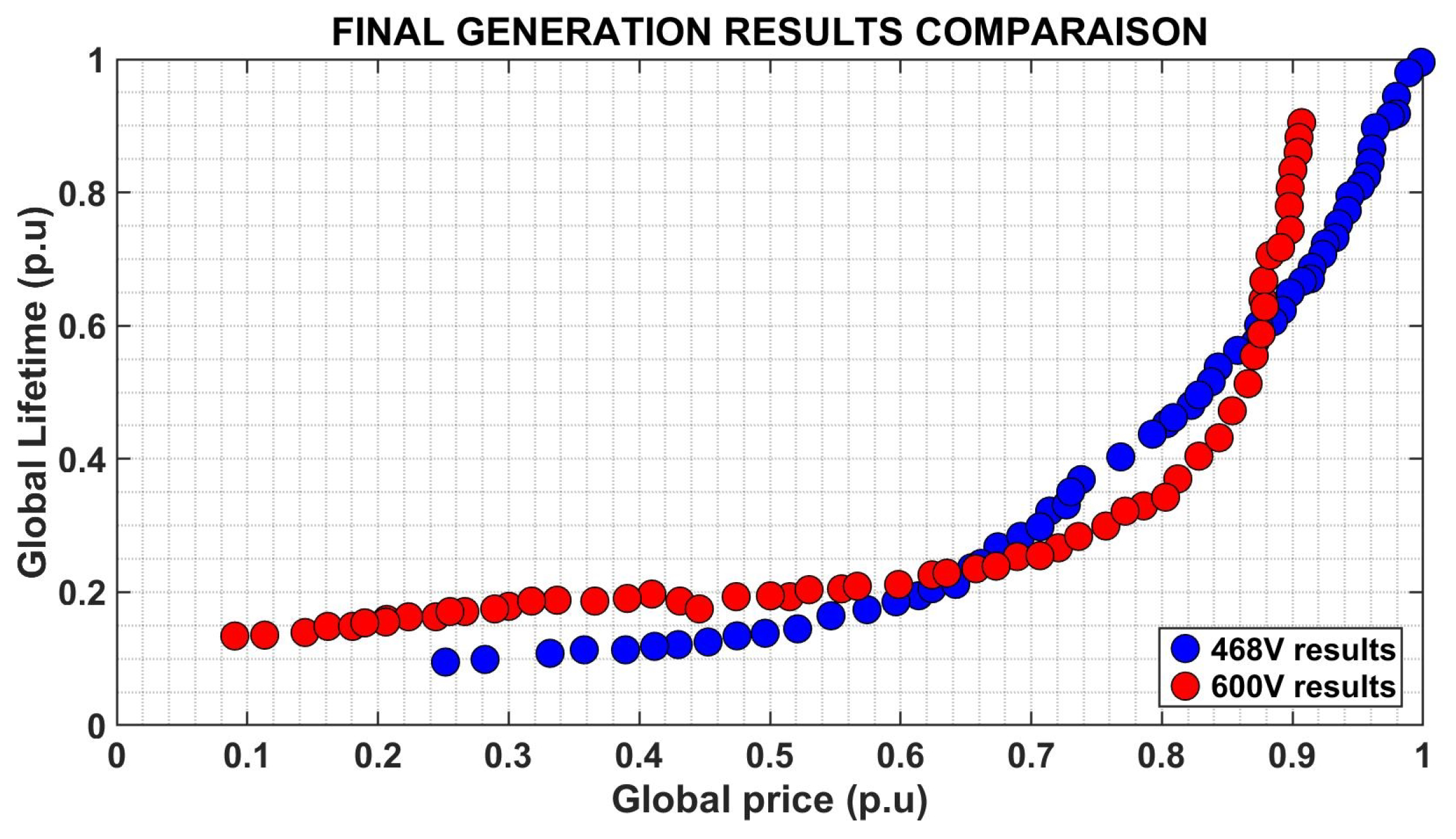 Energies 16 05200 g022