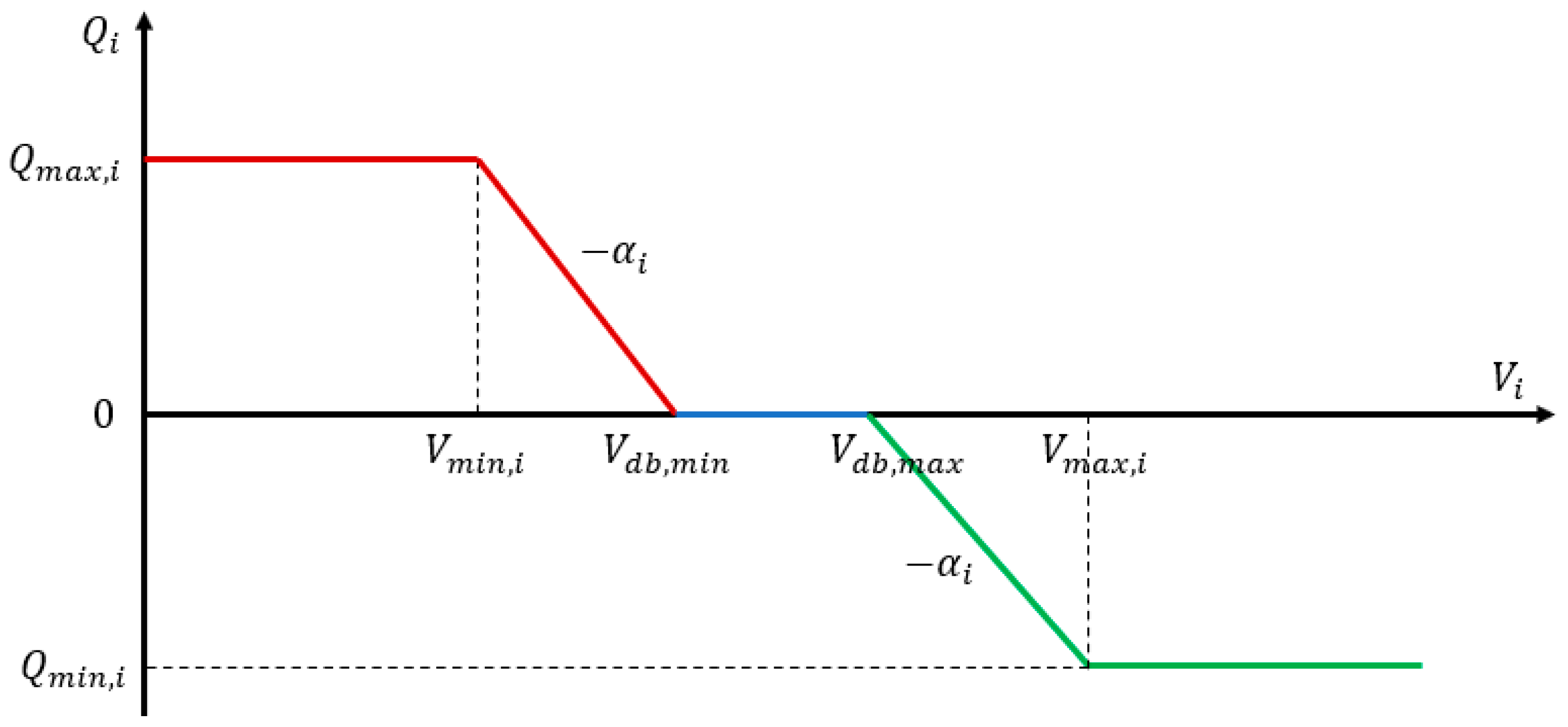 Energies 16 05207 g005 Energies 16 05207 g005