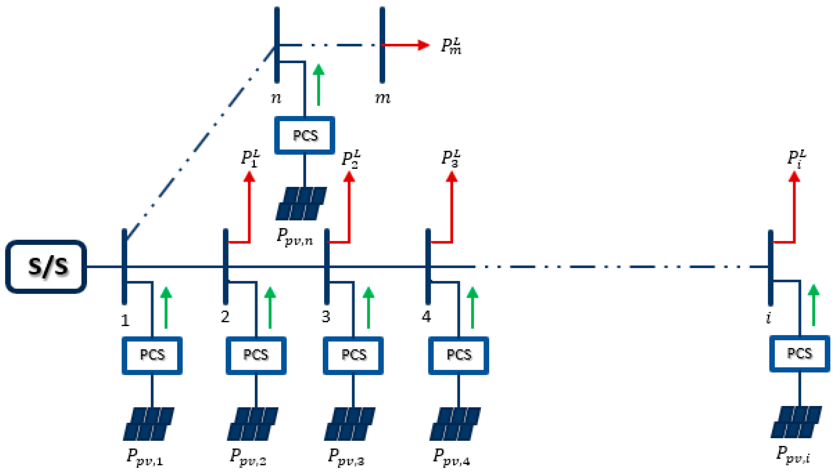 Energies 16 05207 g006 Energies 16 05207 g006