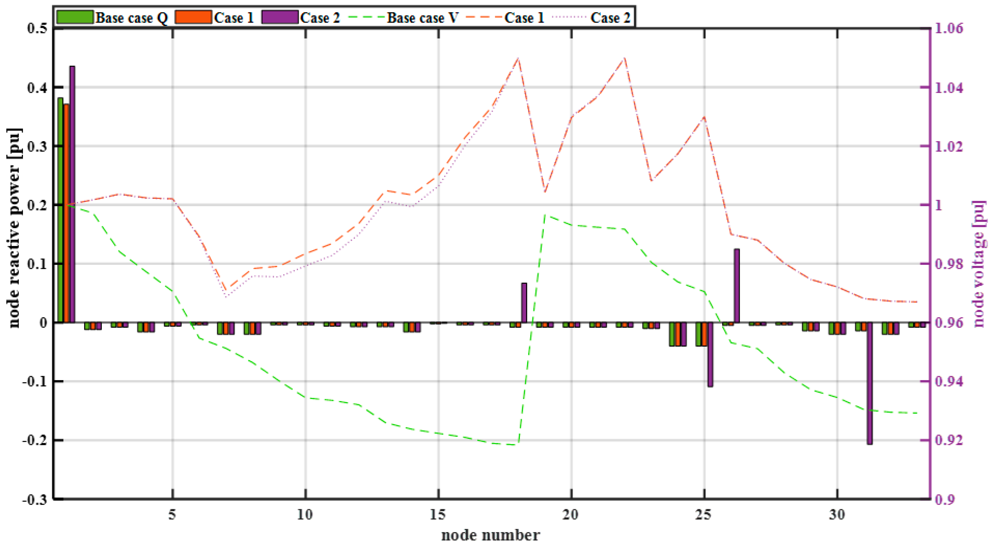 Energies 16 05207 g009 Energies 16 05207 g009