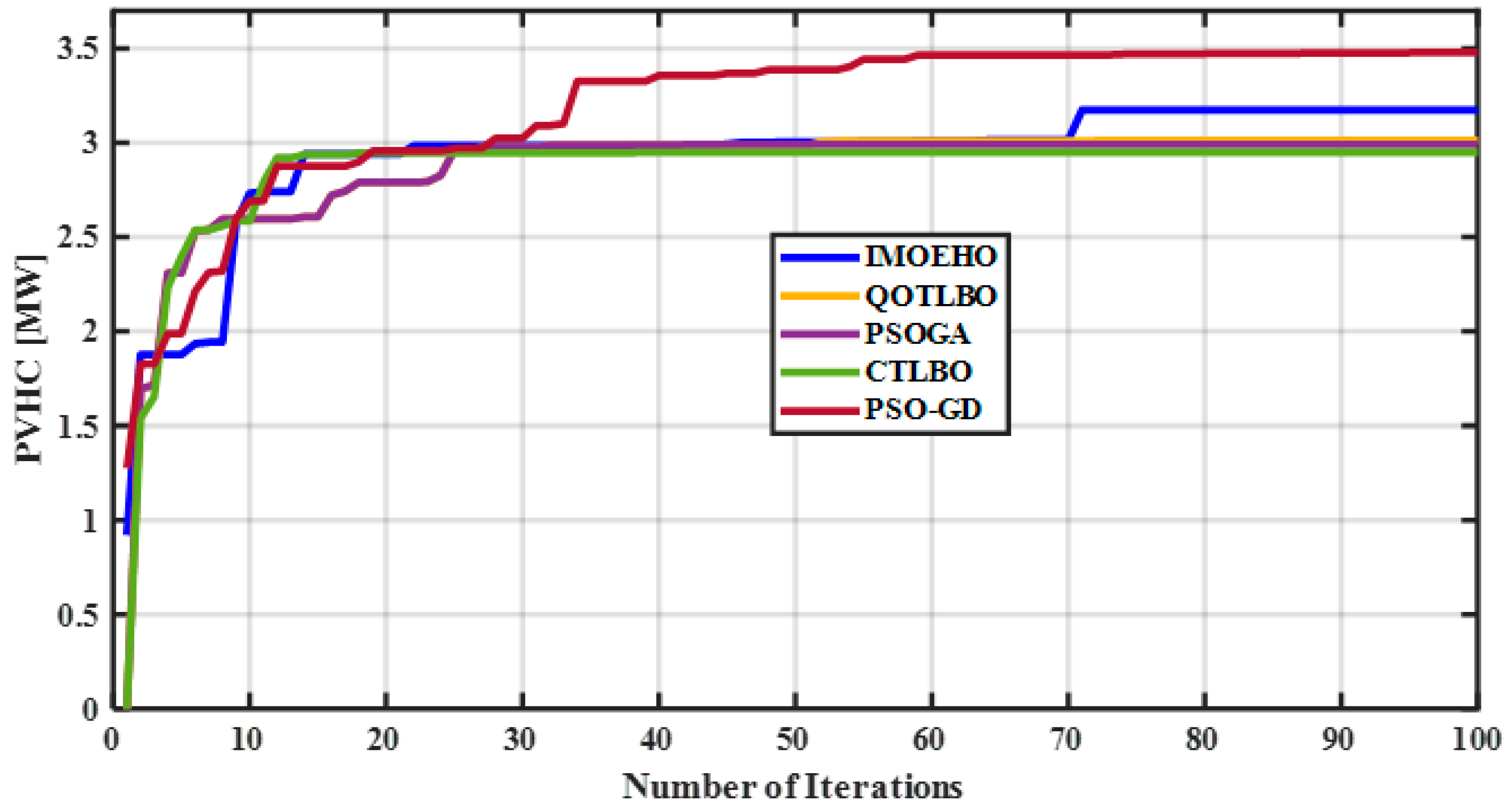 Energies 16 05207 g010 Energies 16 05207 g010