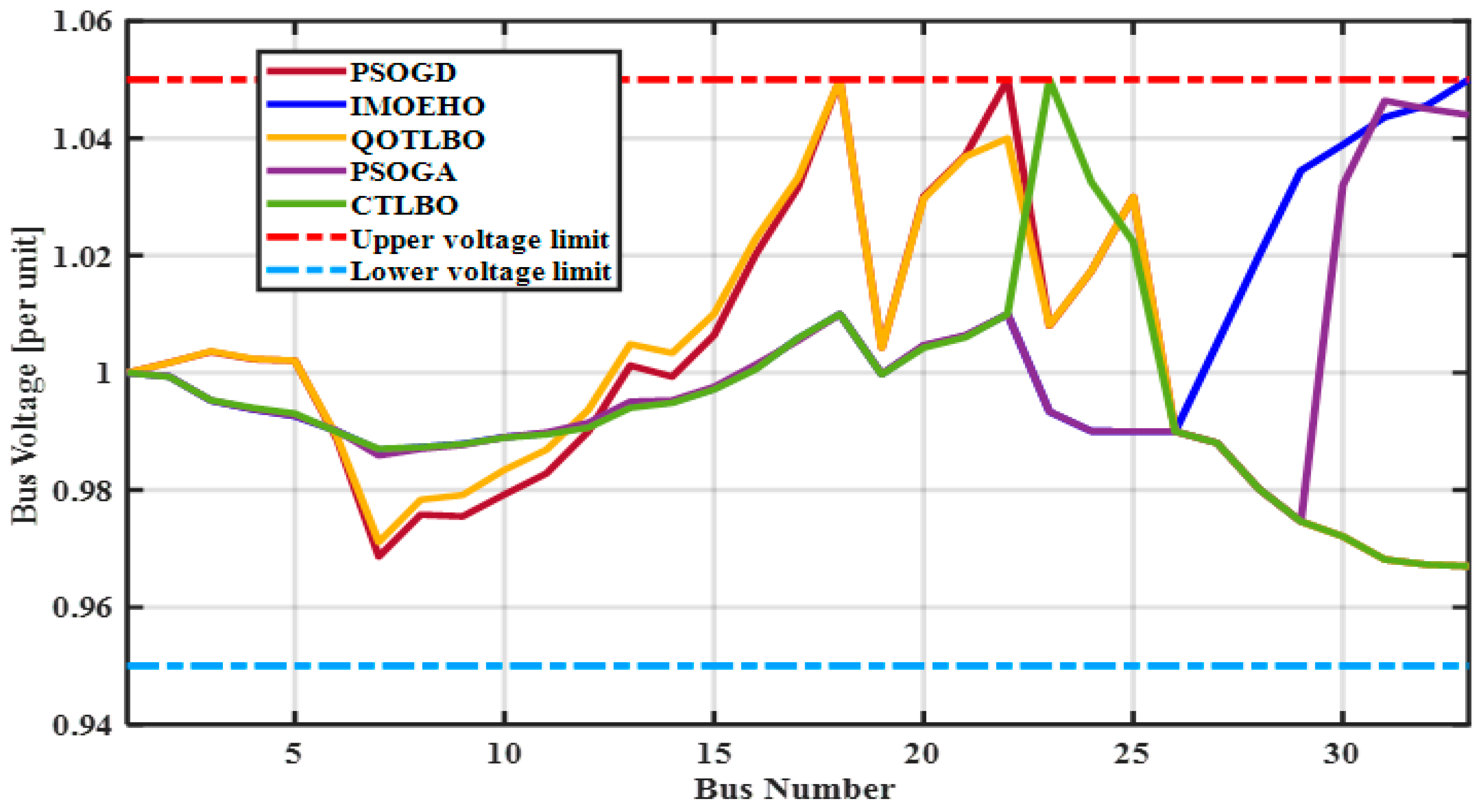 Energies 16 05207 g011 Energies 16 05207 g011