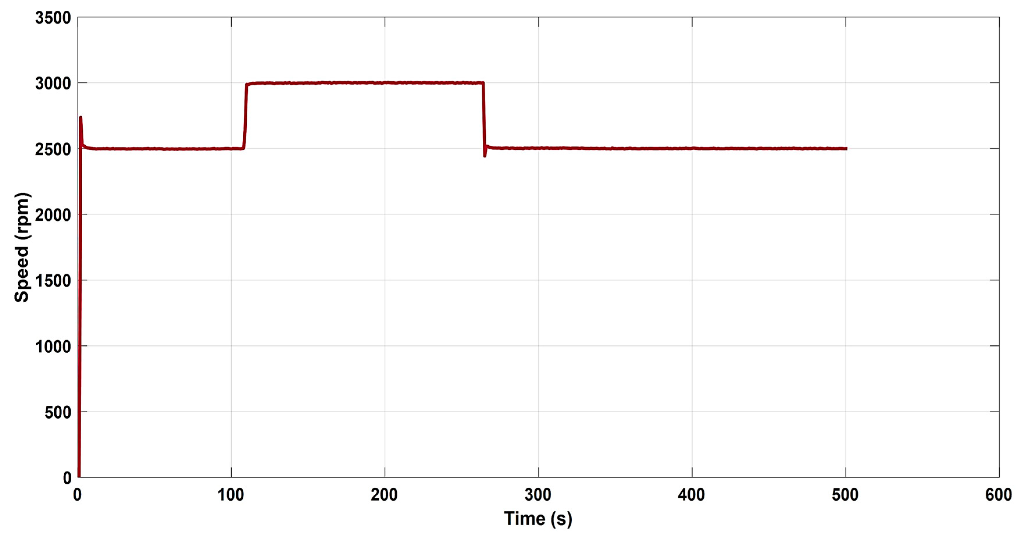 Energies 16 05209 g007