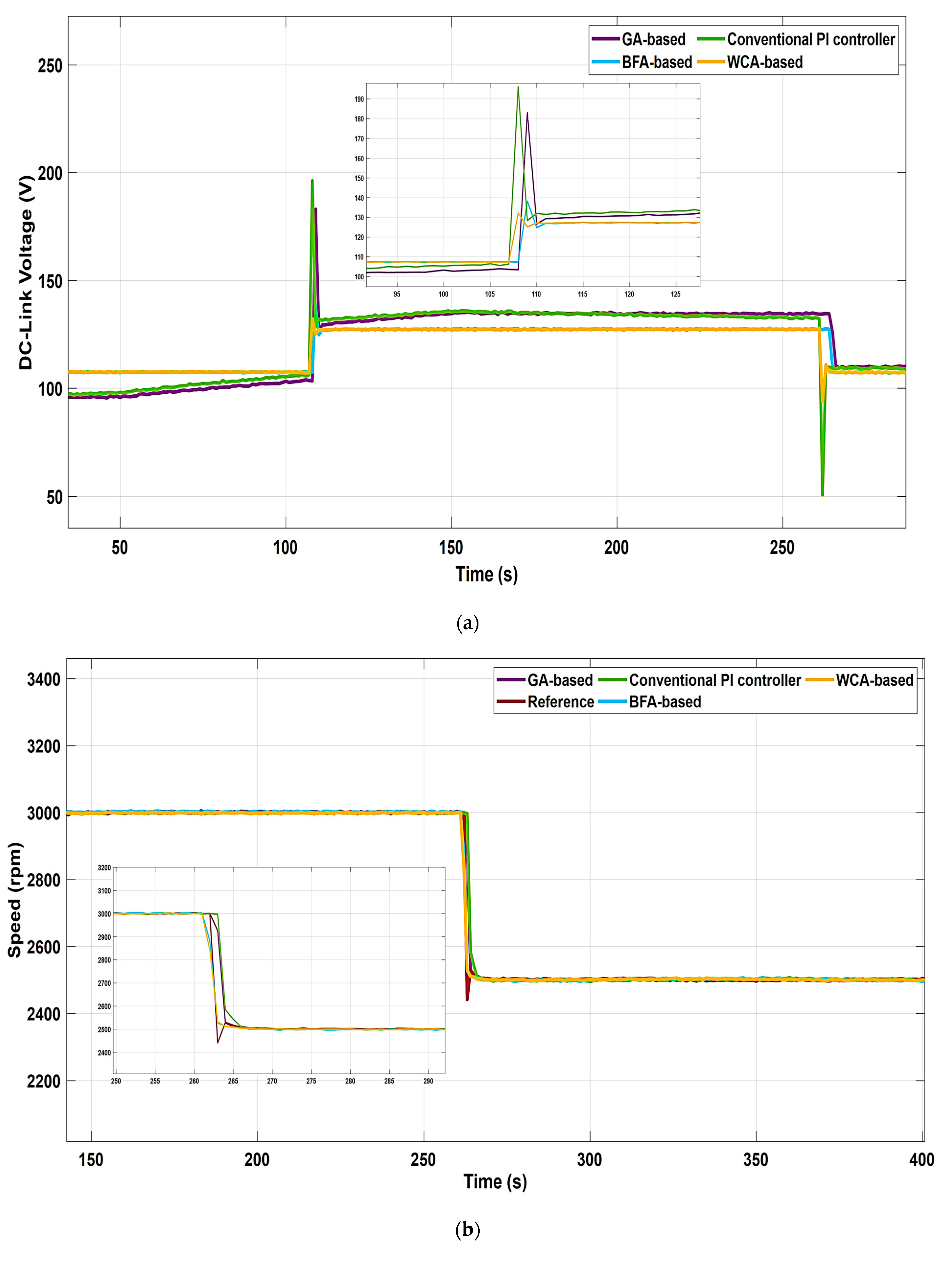Energies 16 05209 g008a