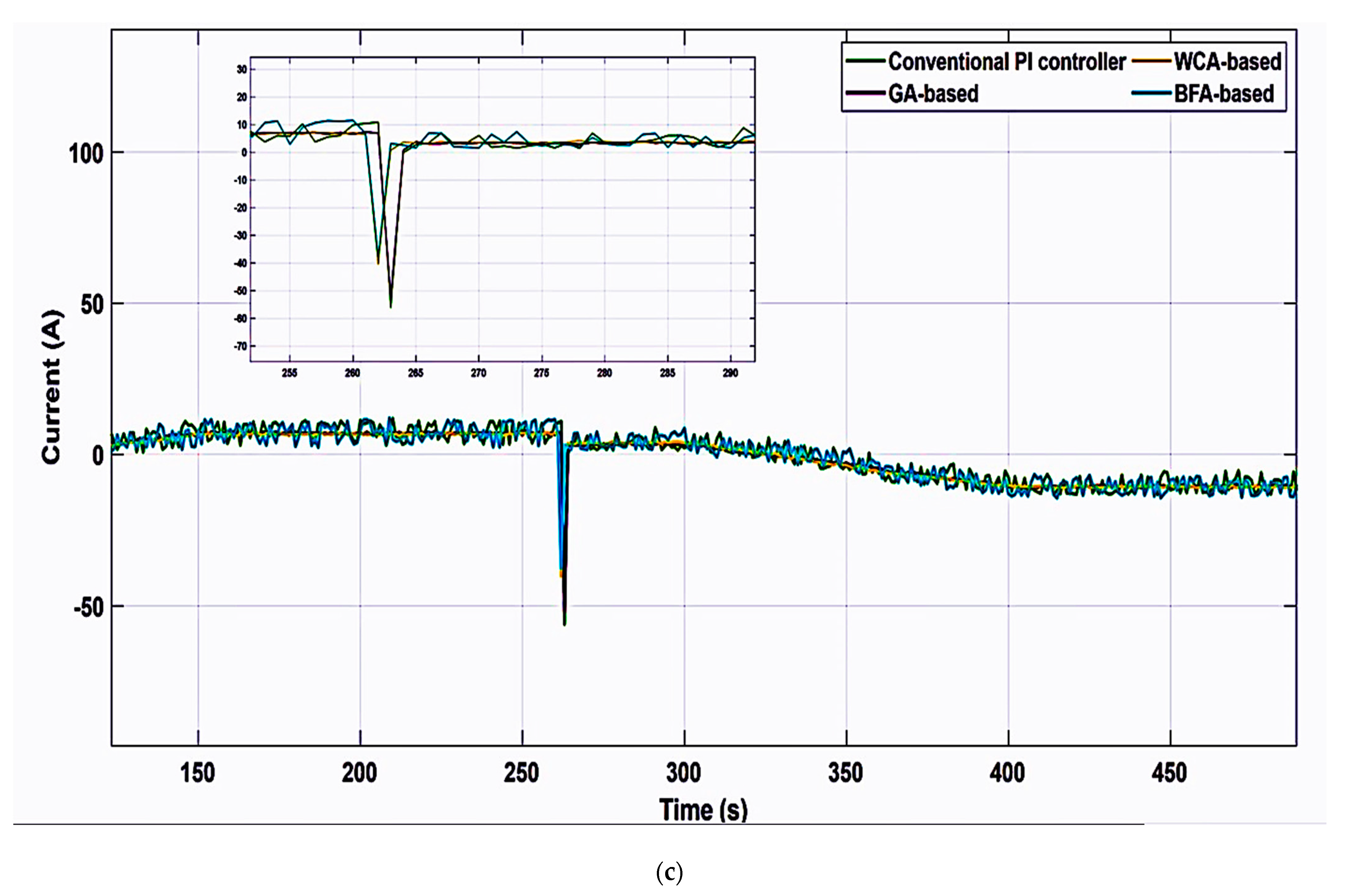 Energies 16 05209 g008b