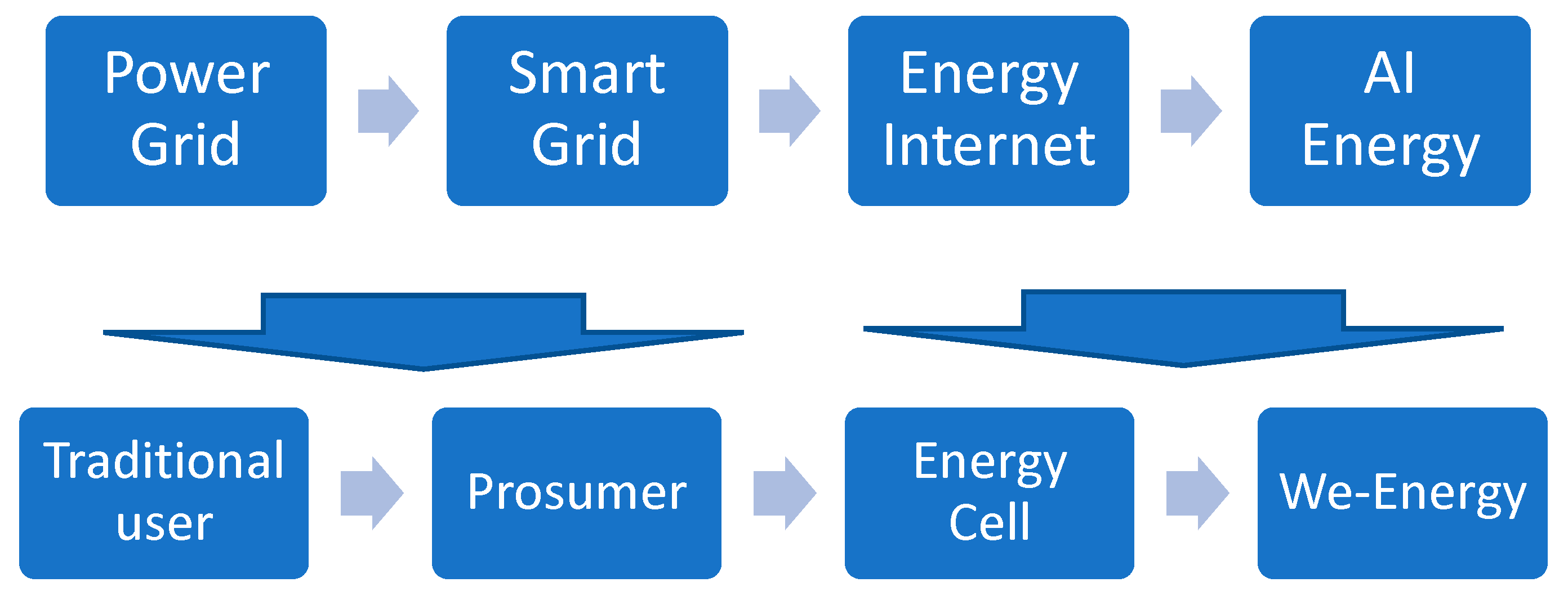 Energies 16 05210 g001 Energies 16 05210 g001