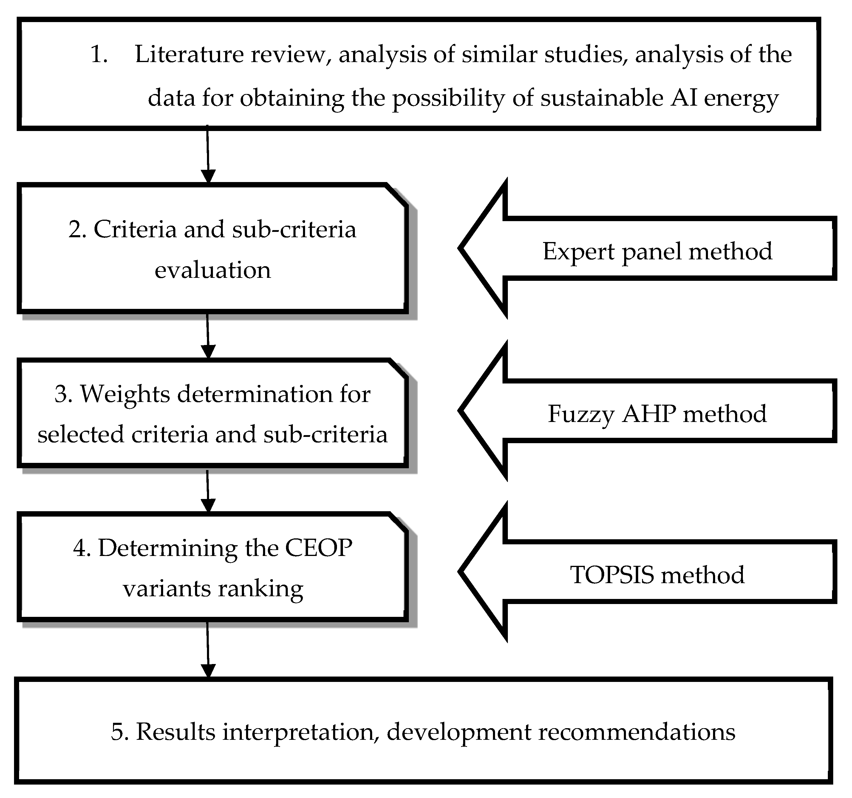 Energies 16 05210 g003 Energies 16 05210 g003