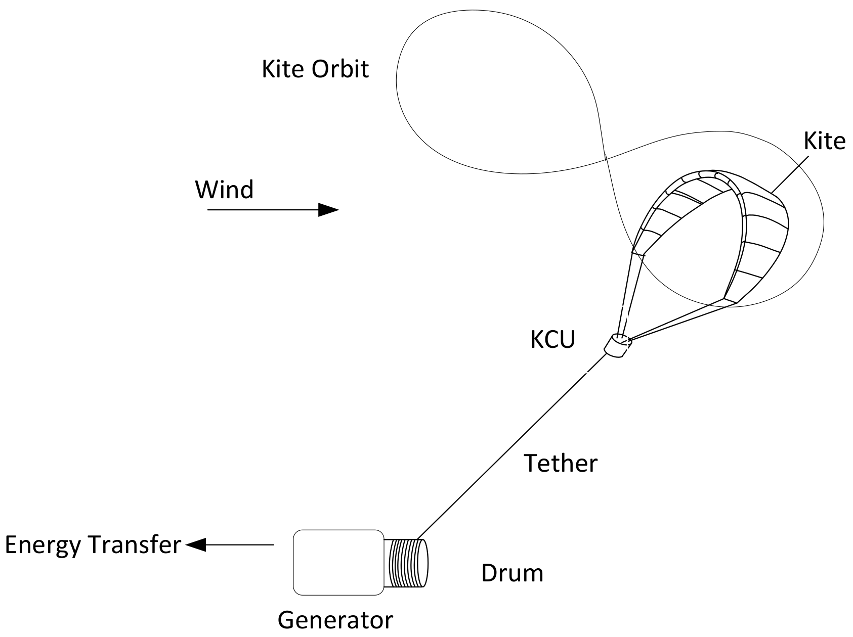 Kite and Key Society