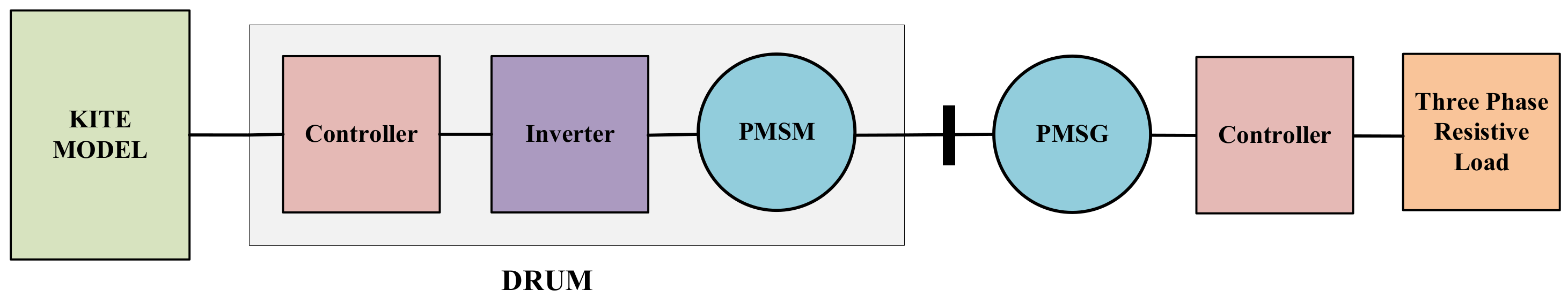 Energies 16 05213 g002 Energies 16 05213 g002