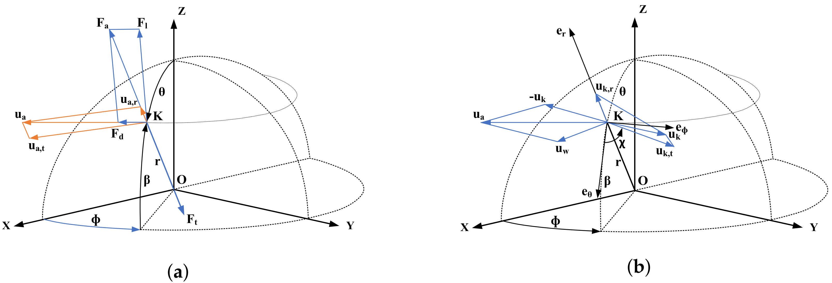 Energies 16 05213 g003 Energies 16 05213 g003