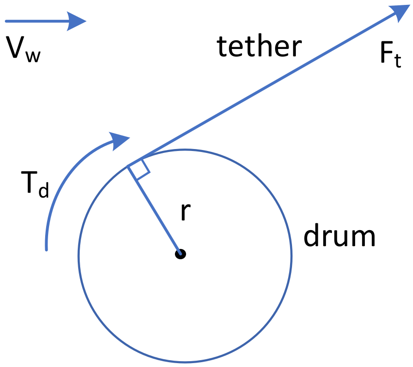 Energies 16 05213 g004 Energies 16 05213 g004