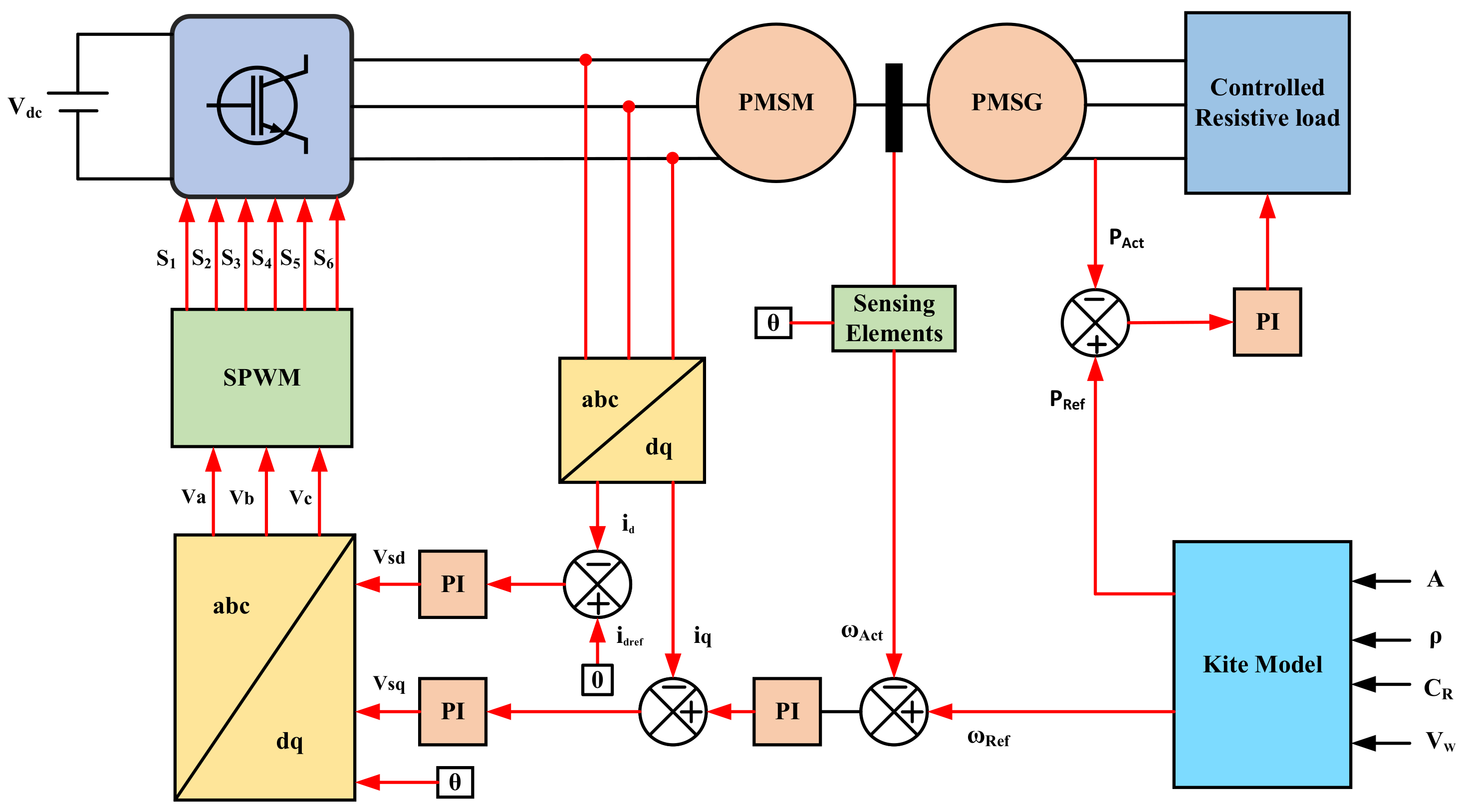 Energies 16 05213 g009 Energies 16 05213 g009