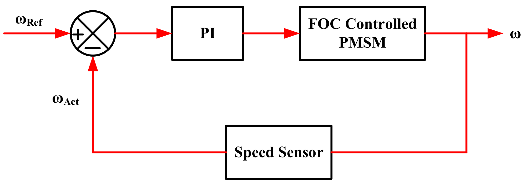 Energies 16 05213 g010 Energies 16 05213 g010