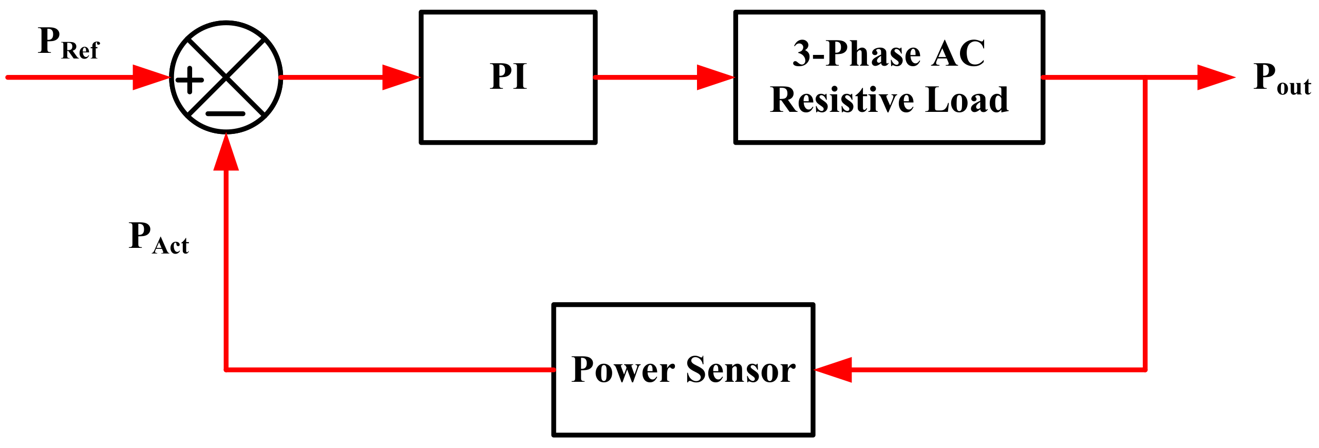 Energies 16 05213 g011 Energies 16 05213 g011