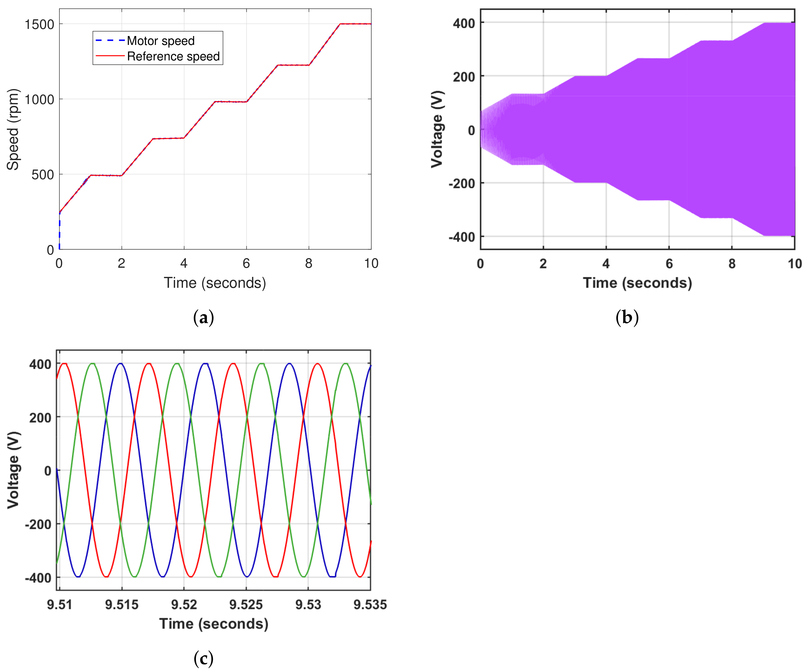 Energies 16 05213 g012 Energies 16 05213 g012