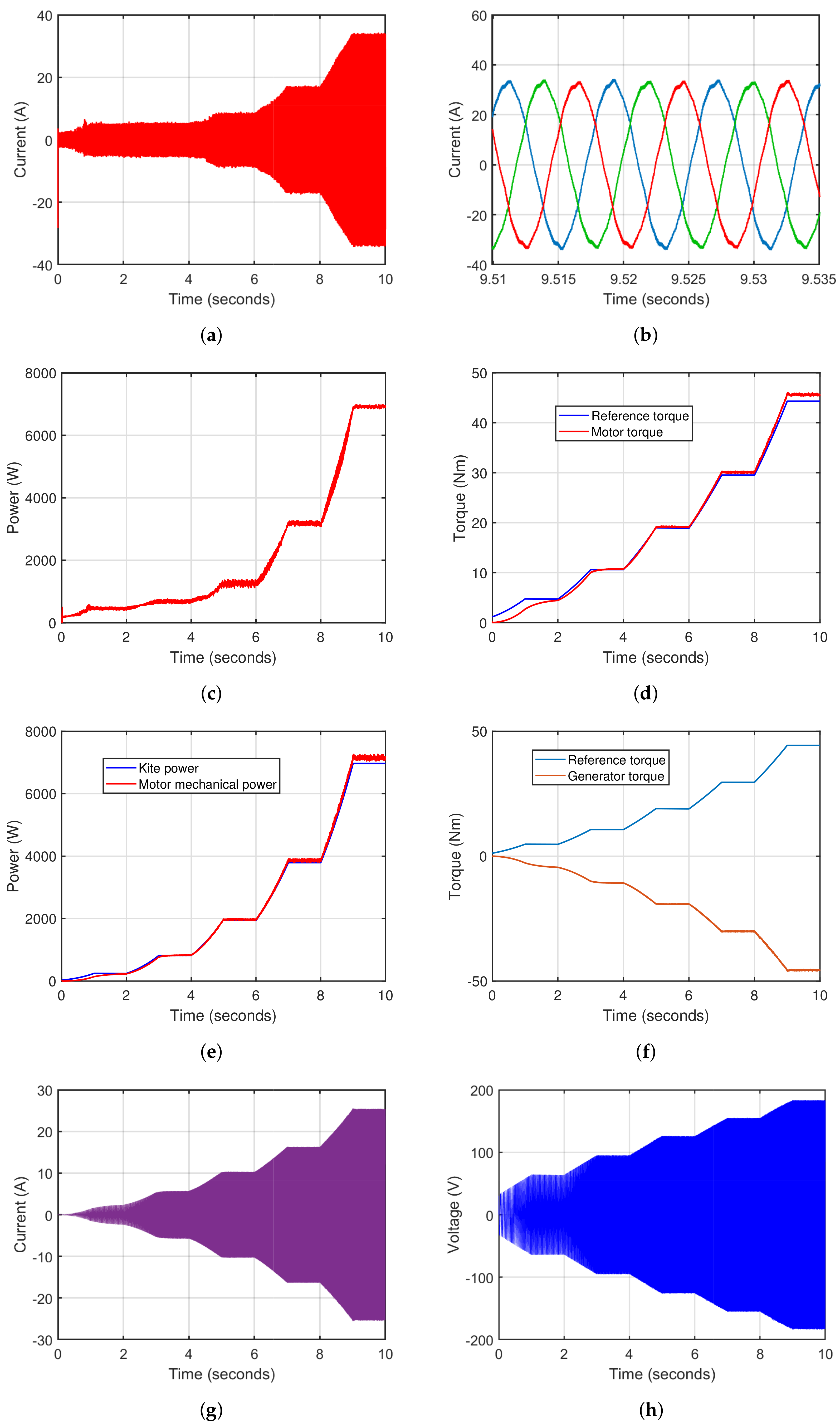 Energies 16 05213 g013a Energies 16 05213 g013a