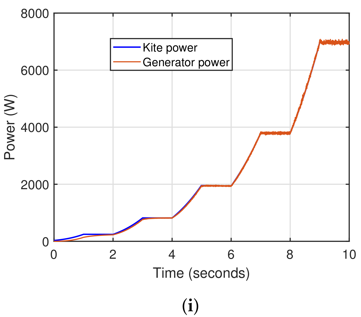 Energies 16 05213 g013b Energies 16 05213 g013b