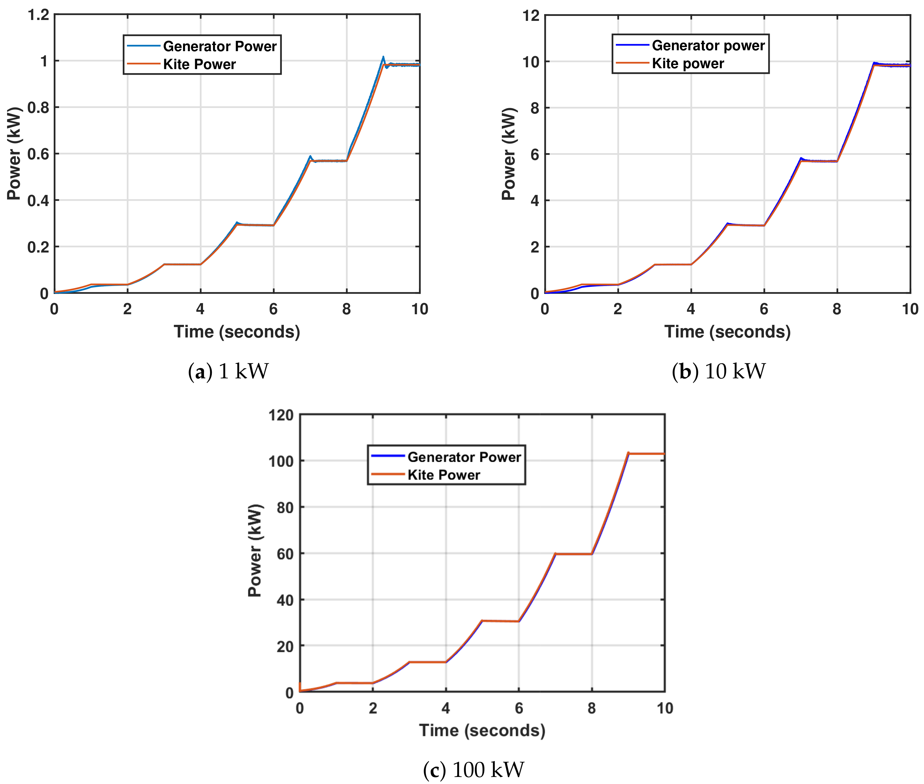 Energies 16 05213 g014 Energies 16 05213 g014