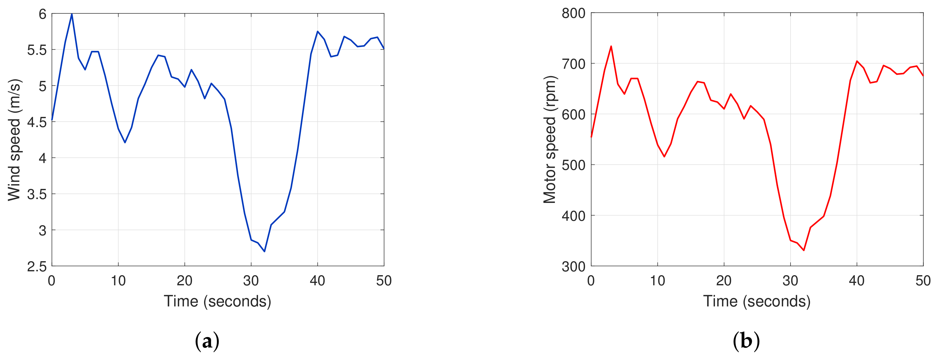 Energies 16 05213 g018a Energies 16 05213 g018a