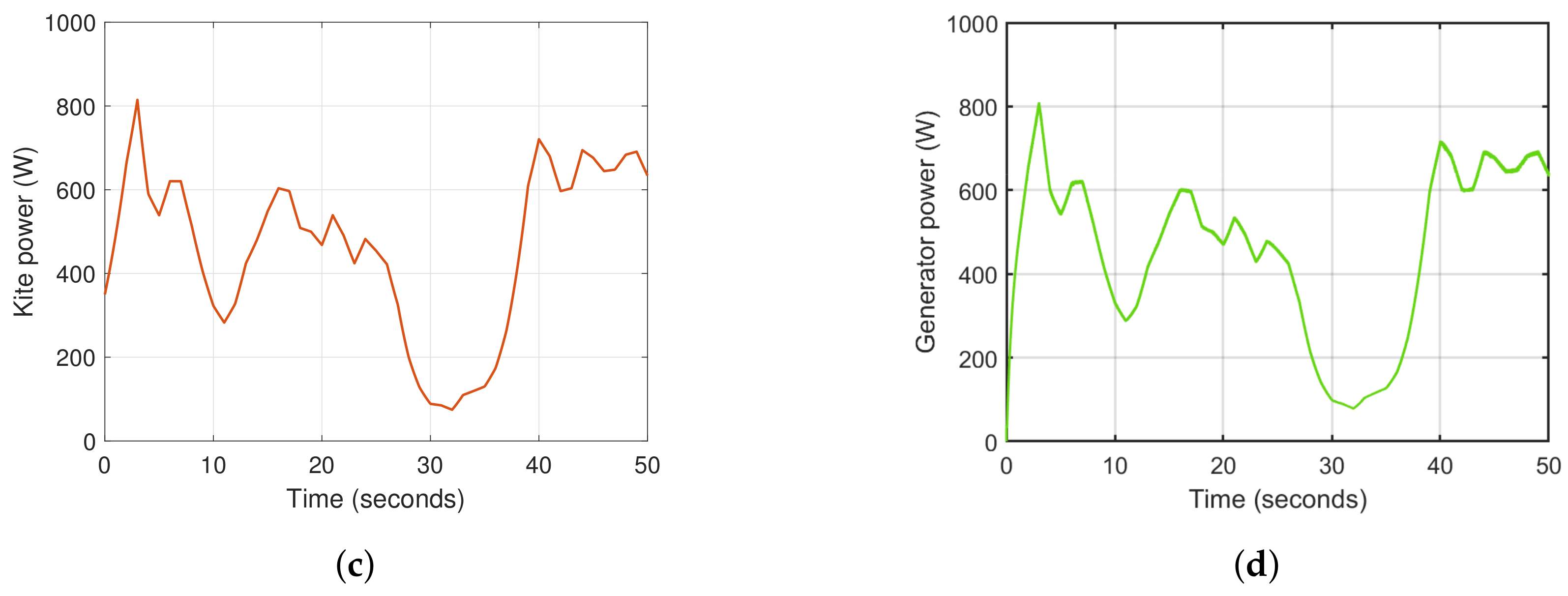 Energies 16 05213 g018b Energies 16 05213 g018b