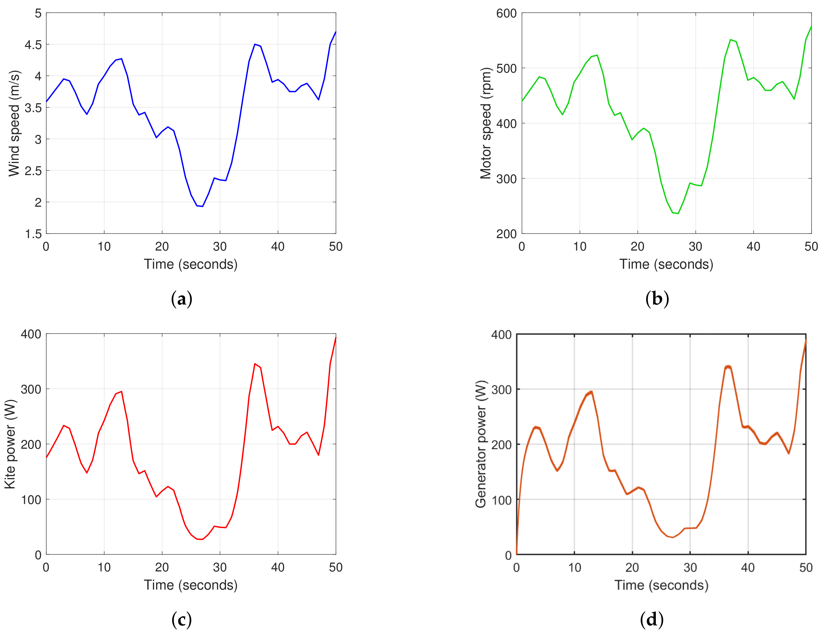 Energies 16 05213 g019 Energies 16 05213 g019