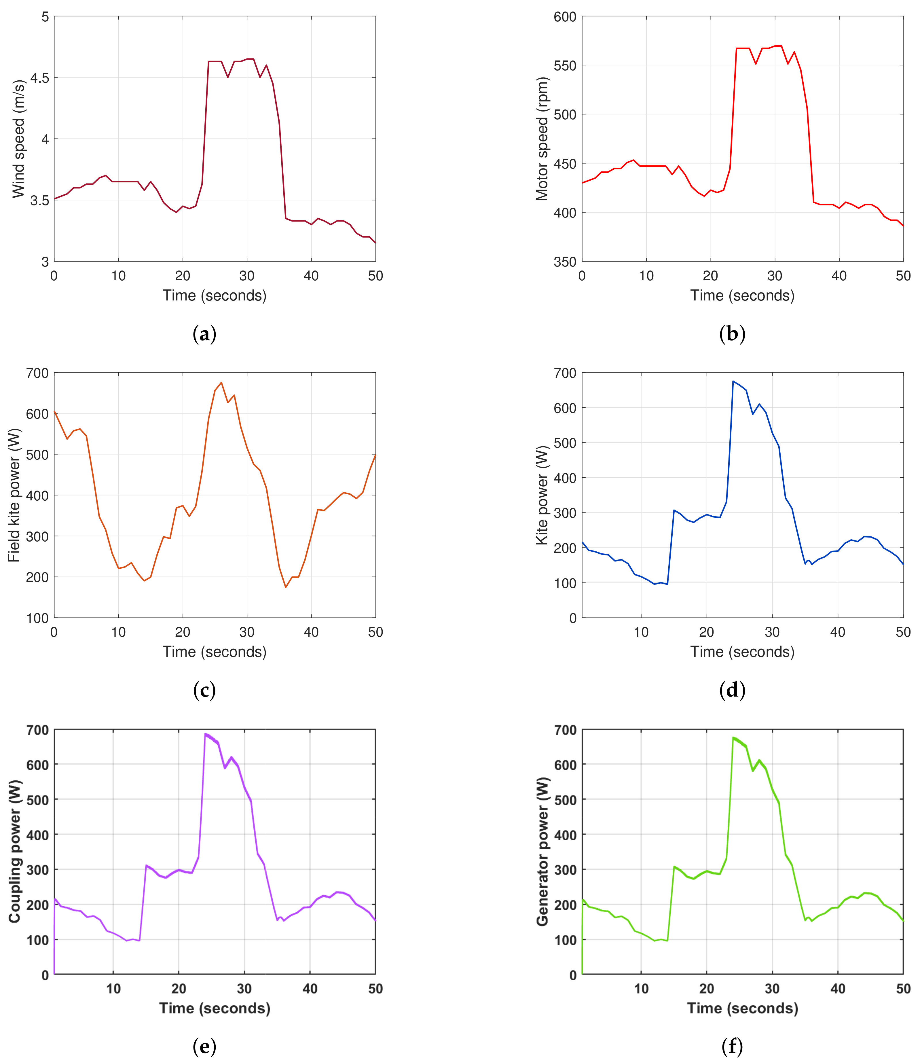 Energies 16 05213 g020 Energies 16 05213 g020