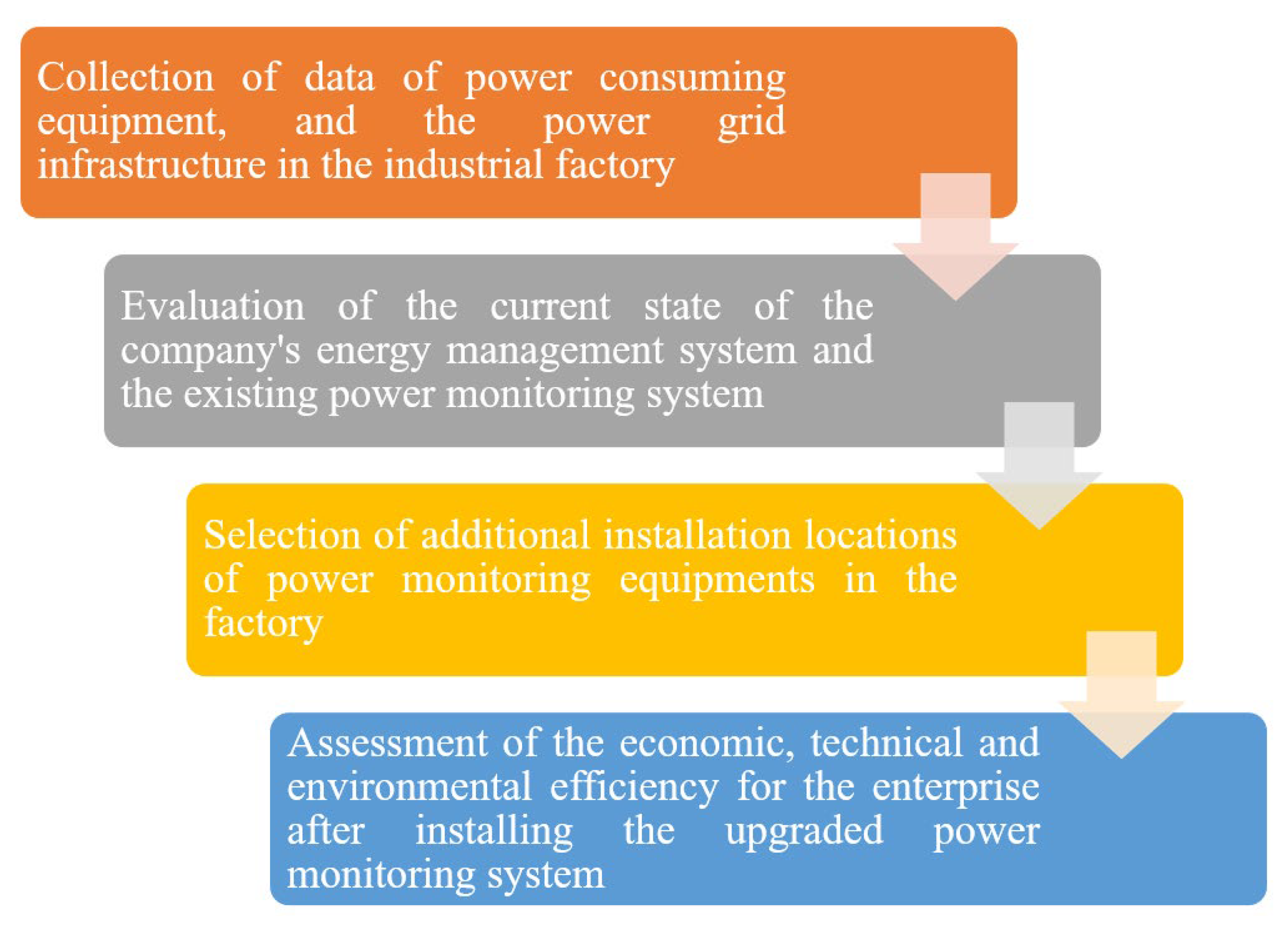 Energies 16 05214 g001 Energies 16 05214 g001