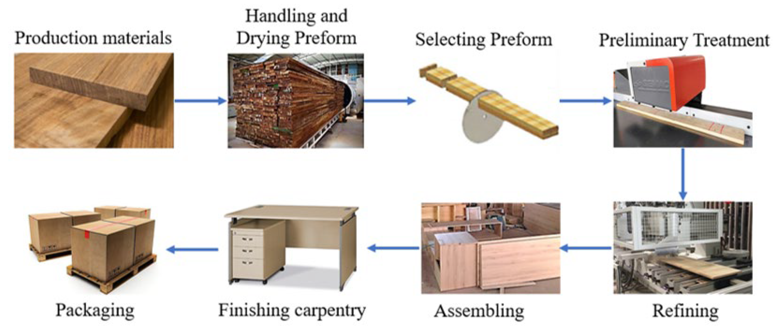 Energies 16 05214 g002 Energies 16 05214 g002