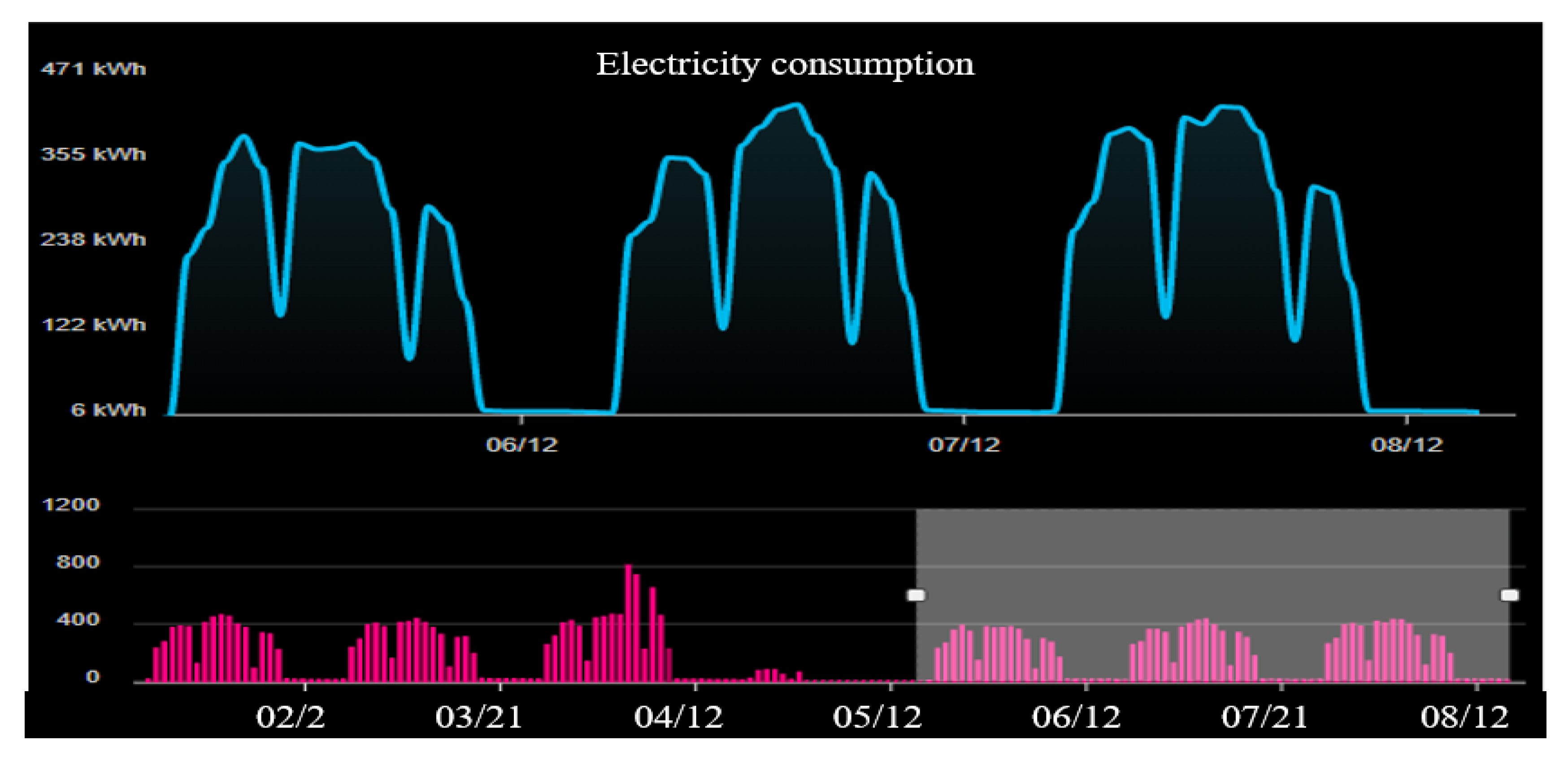 Energies 16 05214 g006 Energies 16 05214 g006