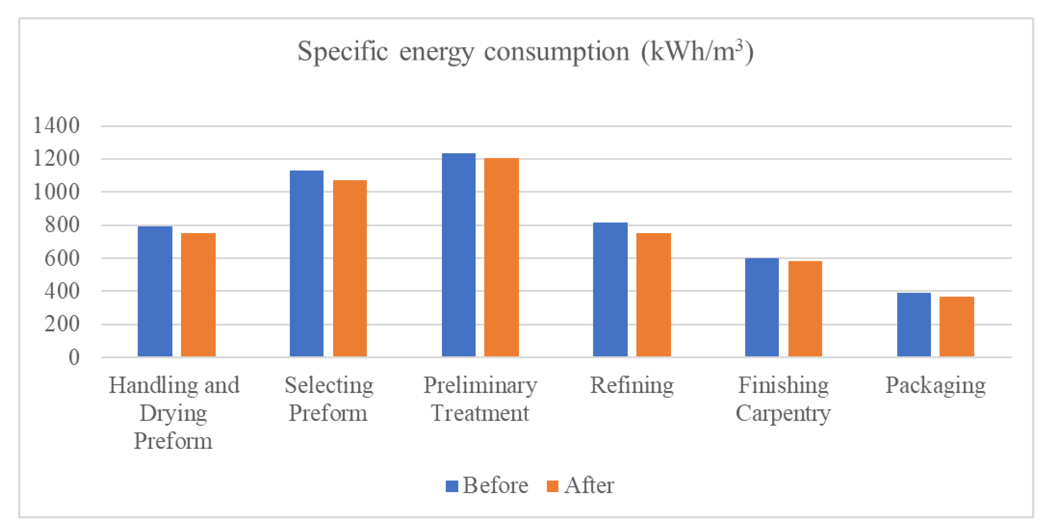 Energies 16 05214 g009 Energies 16 05214 g009